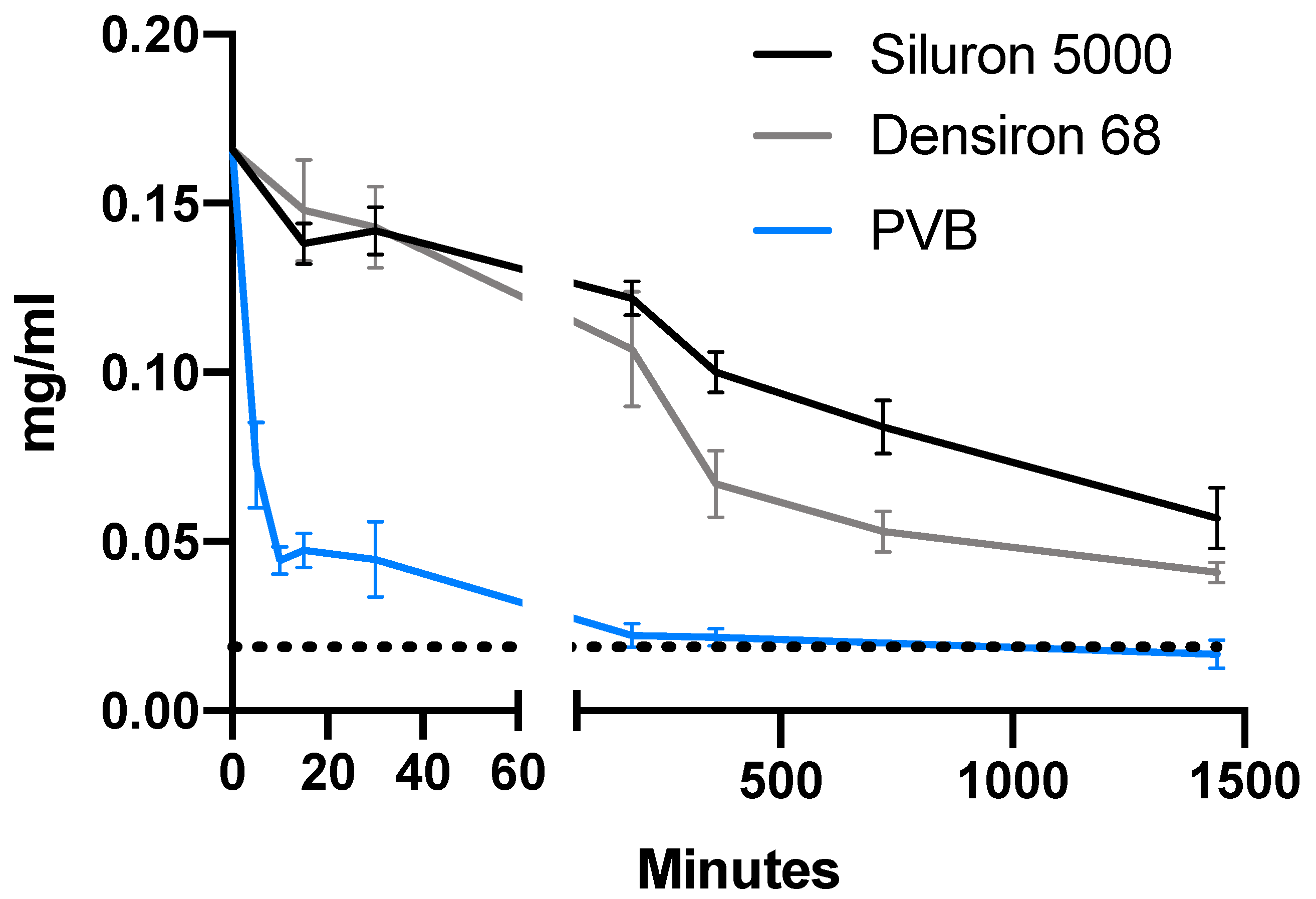 Pharmaceutics 14 01364 g004