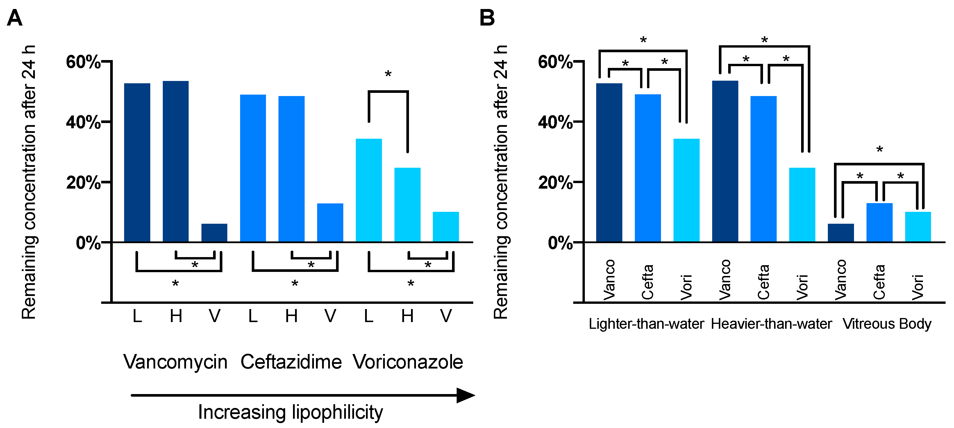 Pharmaceutics 14 01364 g005