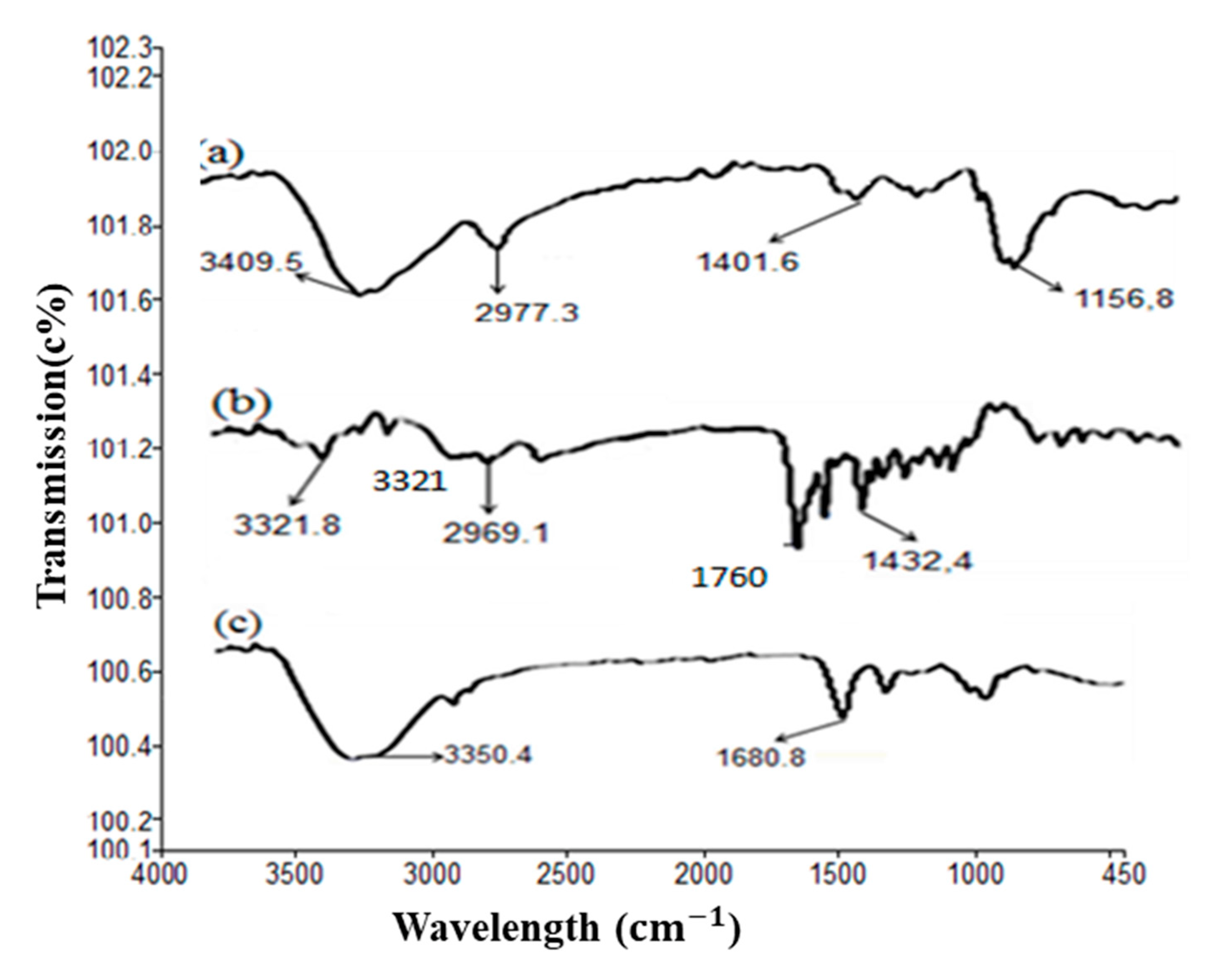 Pharmaceutics 14 01366 g002