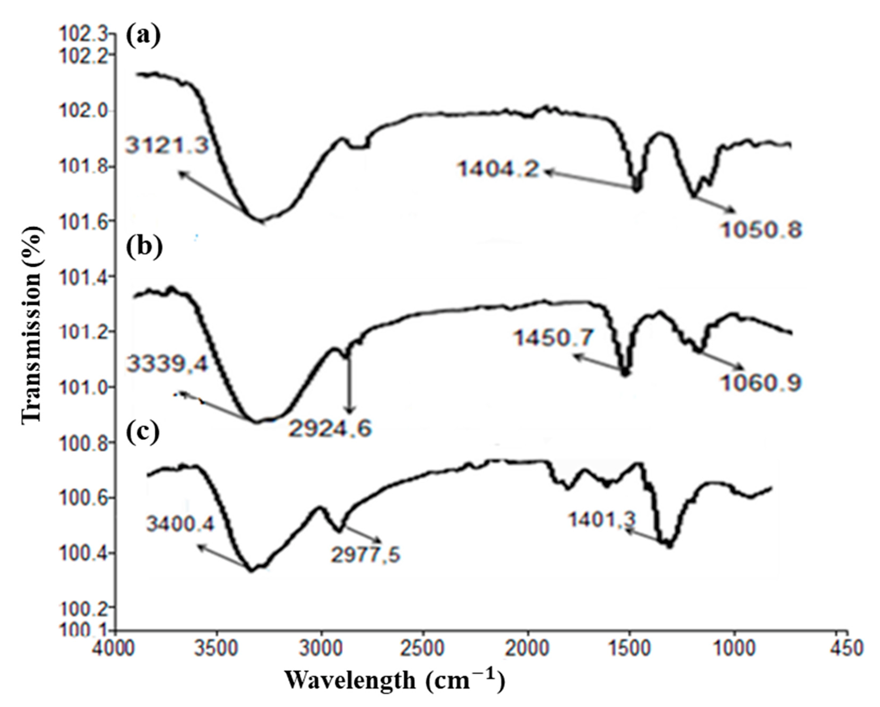 Pharmaceutics 14 01366 g004