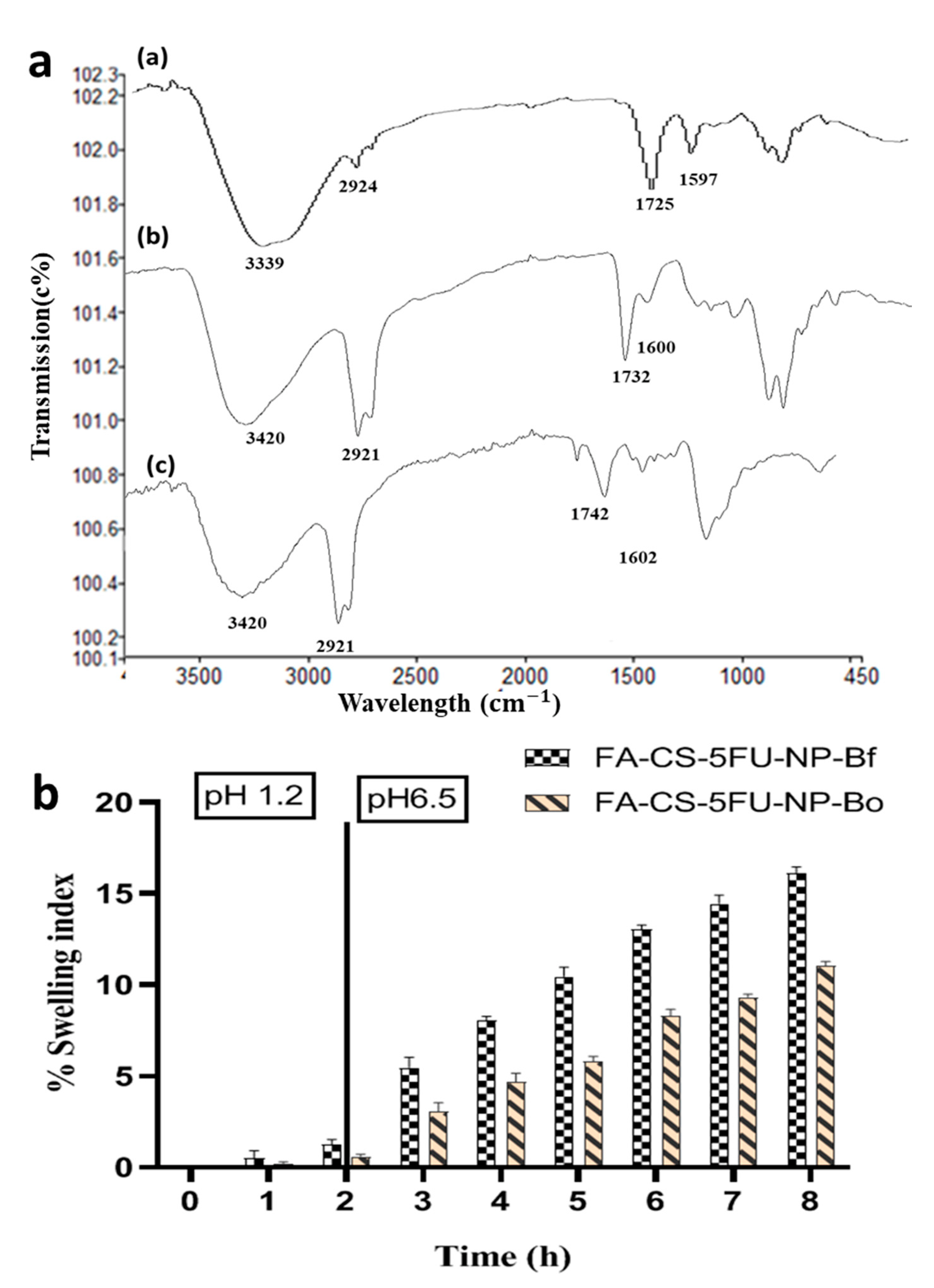 Pharmaceutics 14 01366 g006