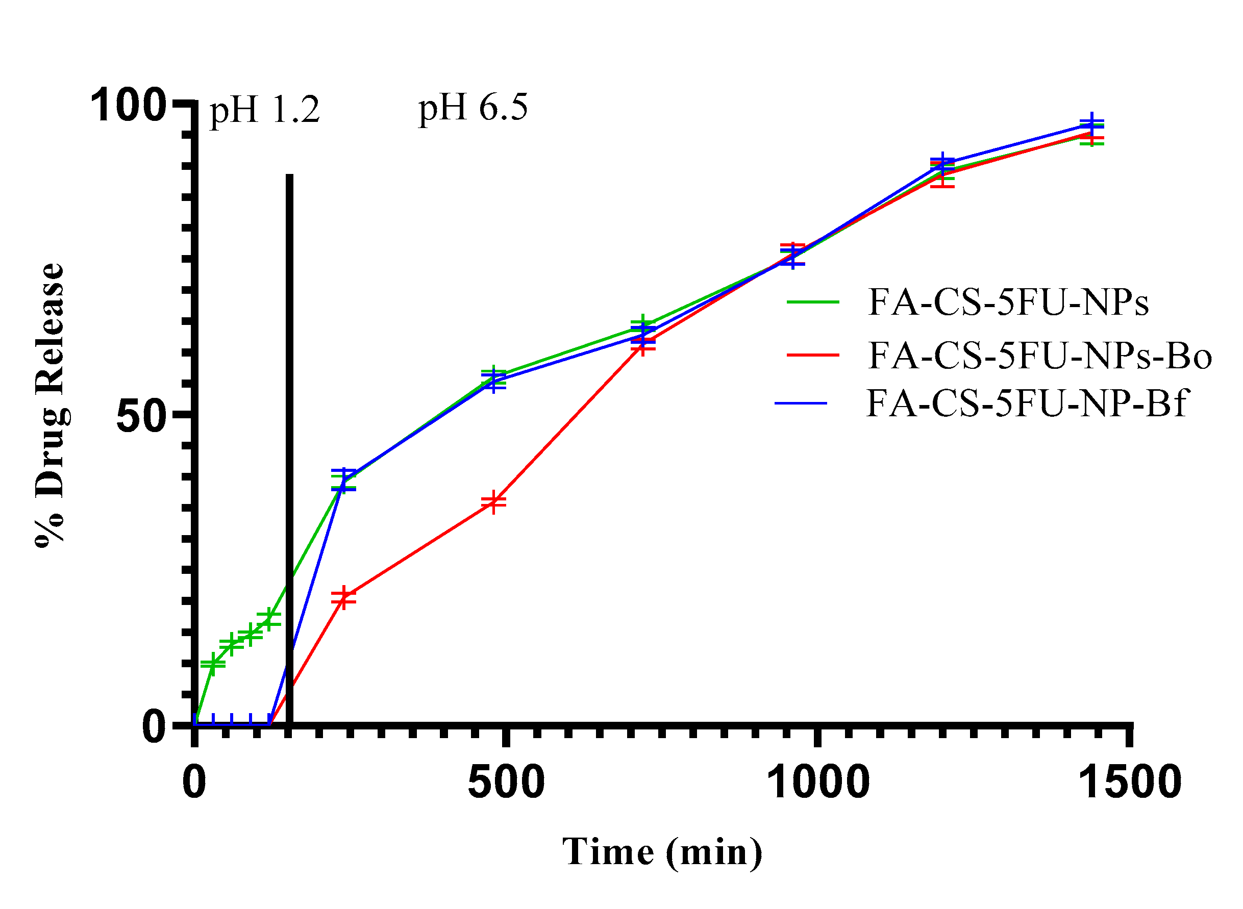 Pharmaceutics 14 01366 g007