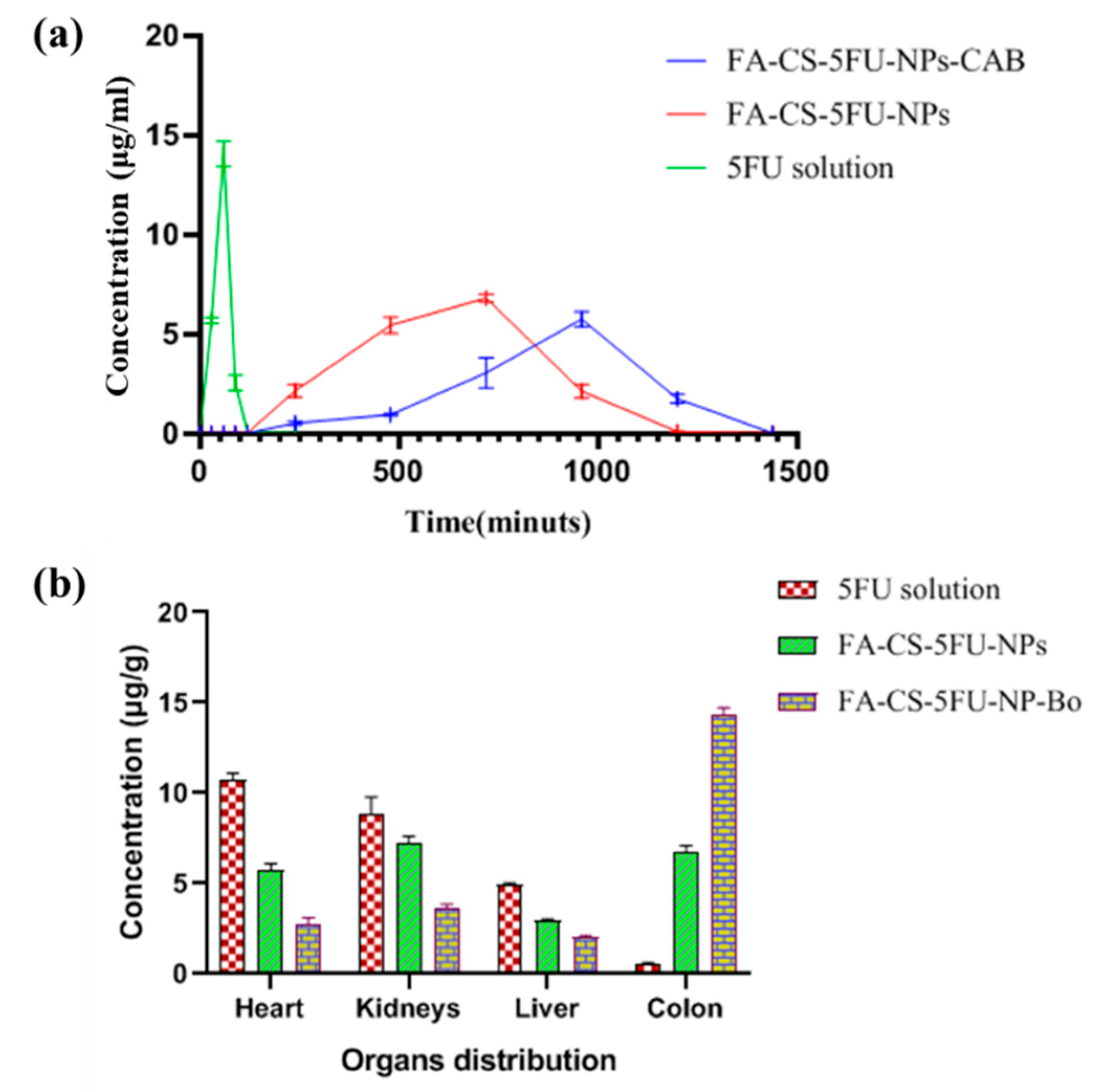 Pharmaceutics 14 01366 g009