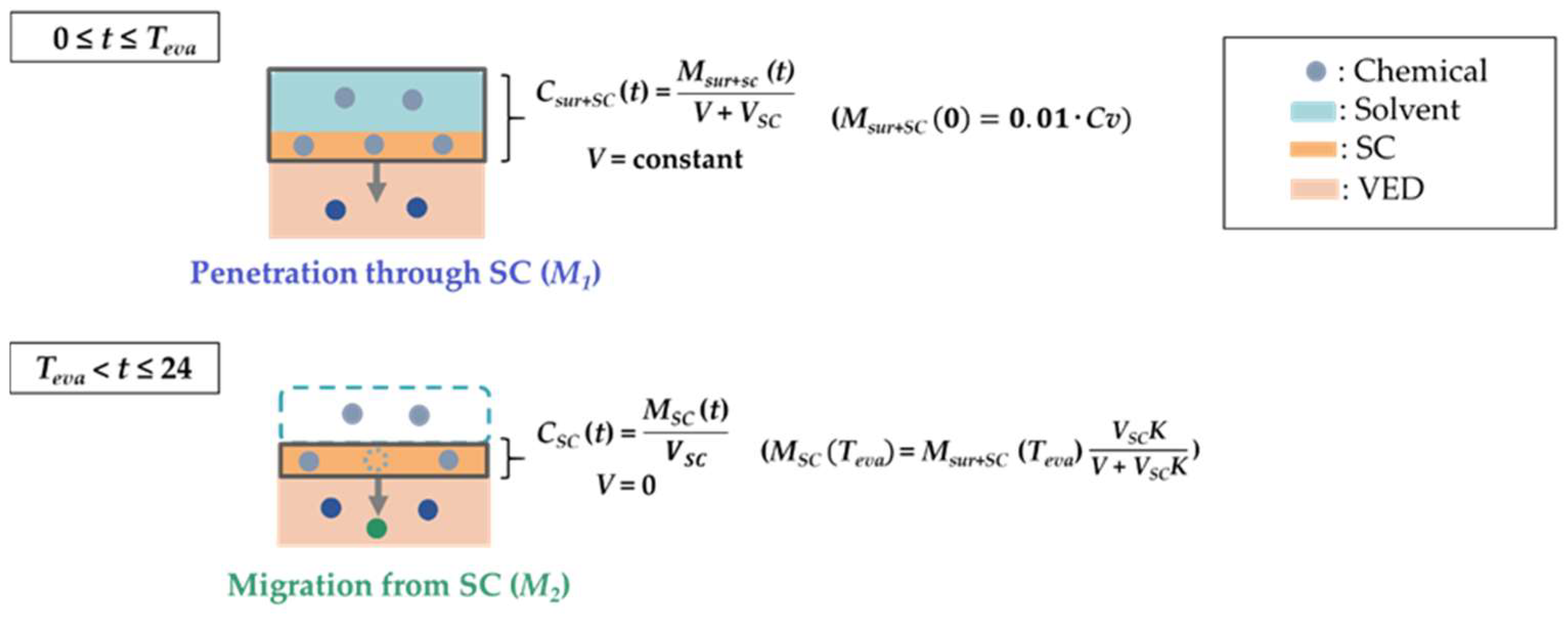 Pharmaceutics 14 01370 g001