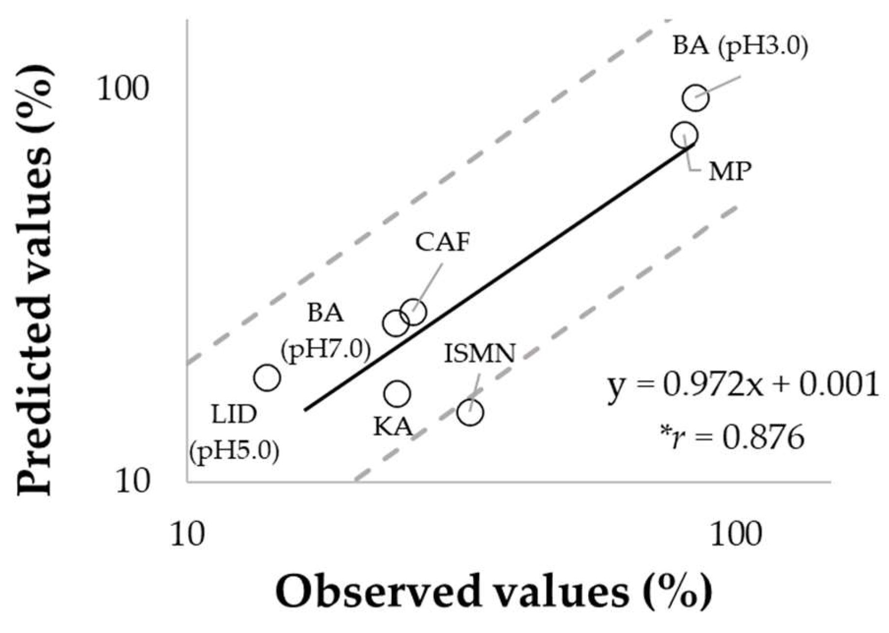 Pharmaceutics 14 01370 g005