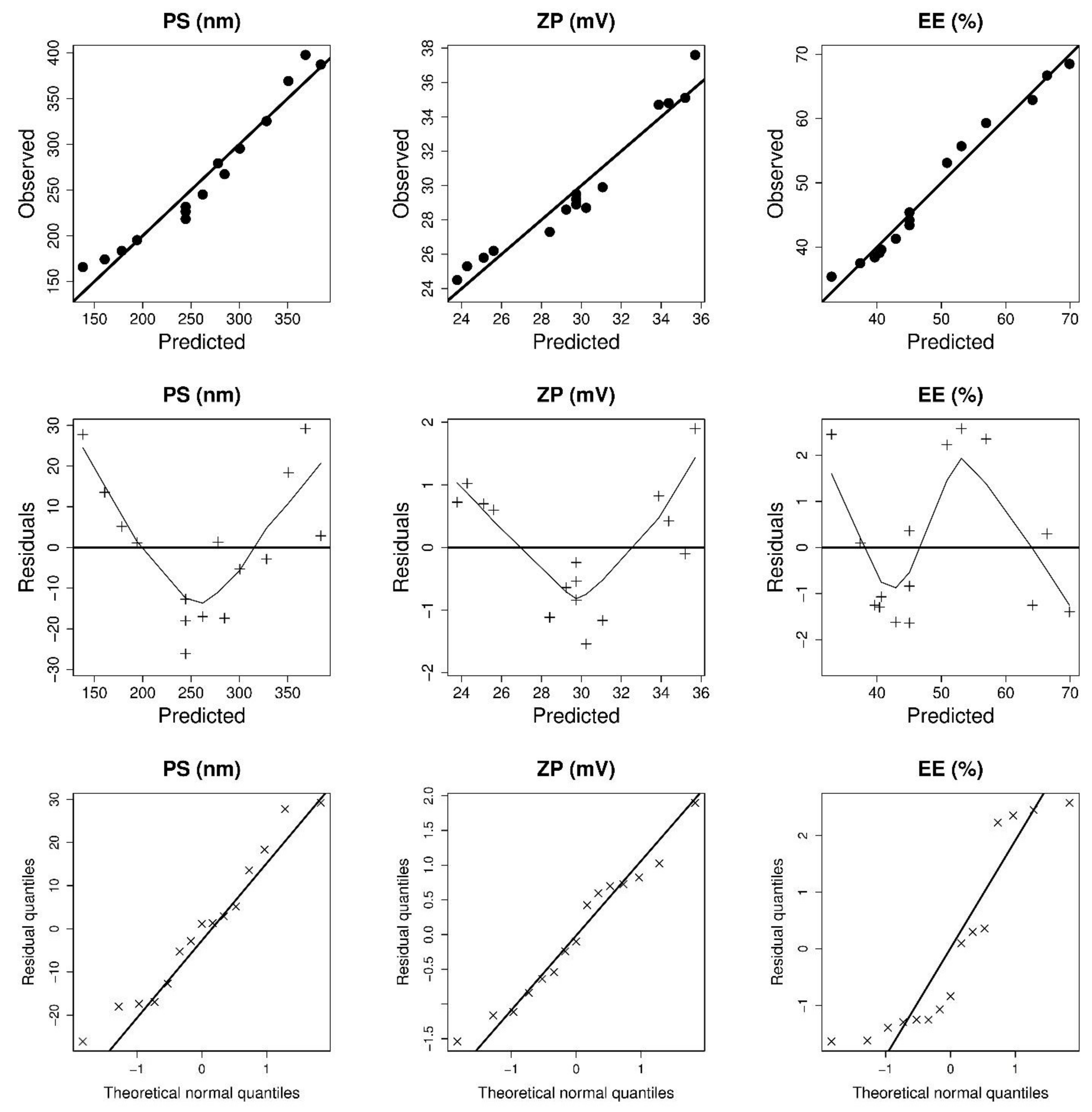 Pharmaceutics 14 01374 g001 Pharmaceutics 14 01374 g001