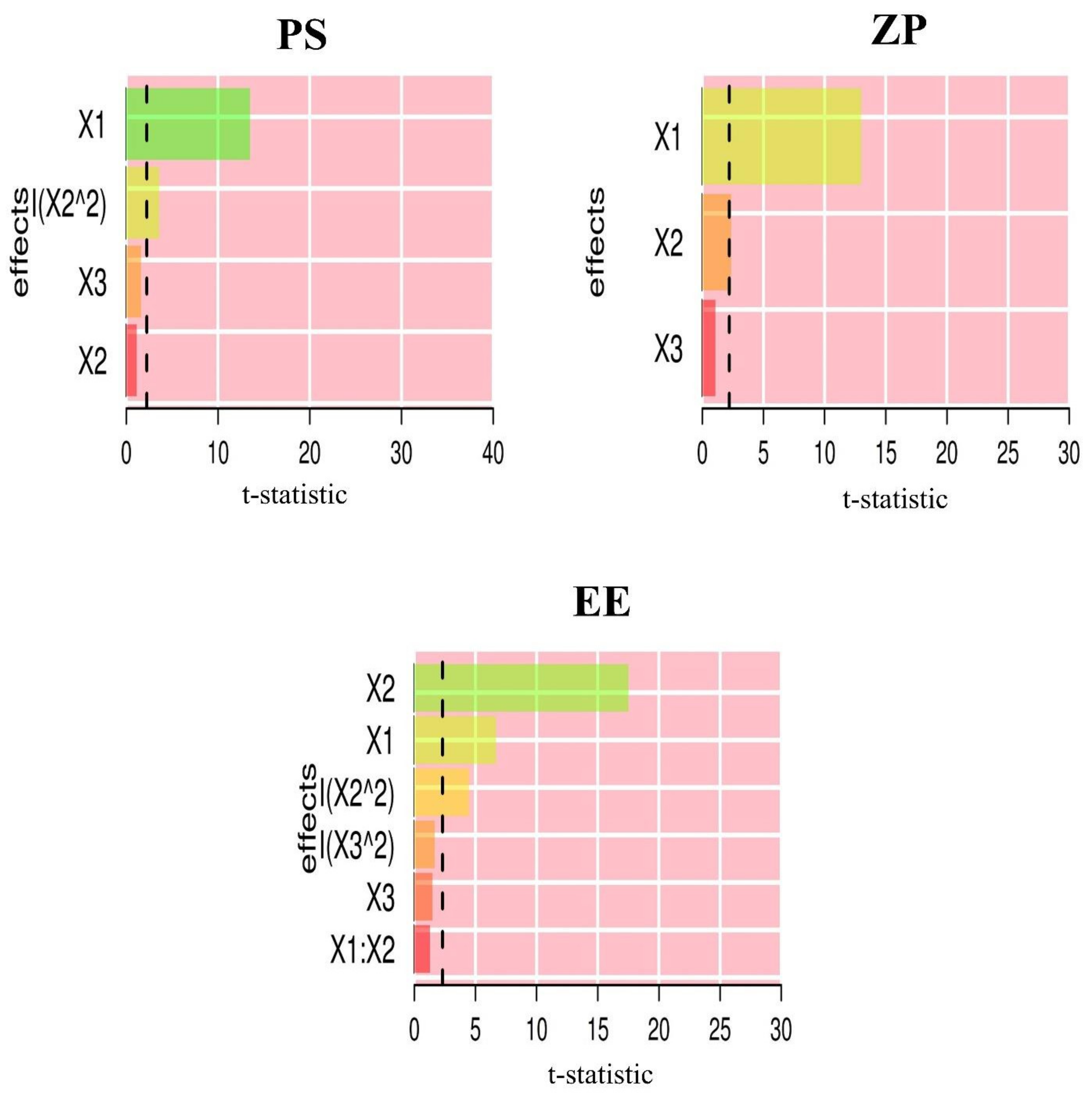 Pharmaceutics 14 01374 g003 Pharmaceutics 14 01374 g003