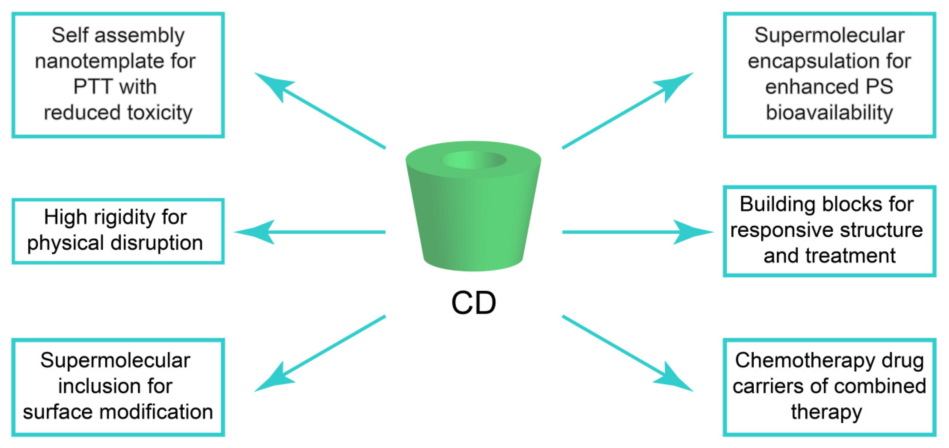 Pharmaceutics 14 01375 g001