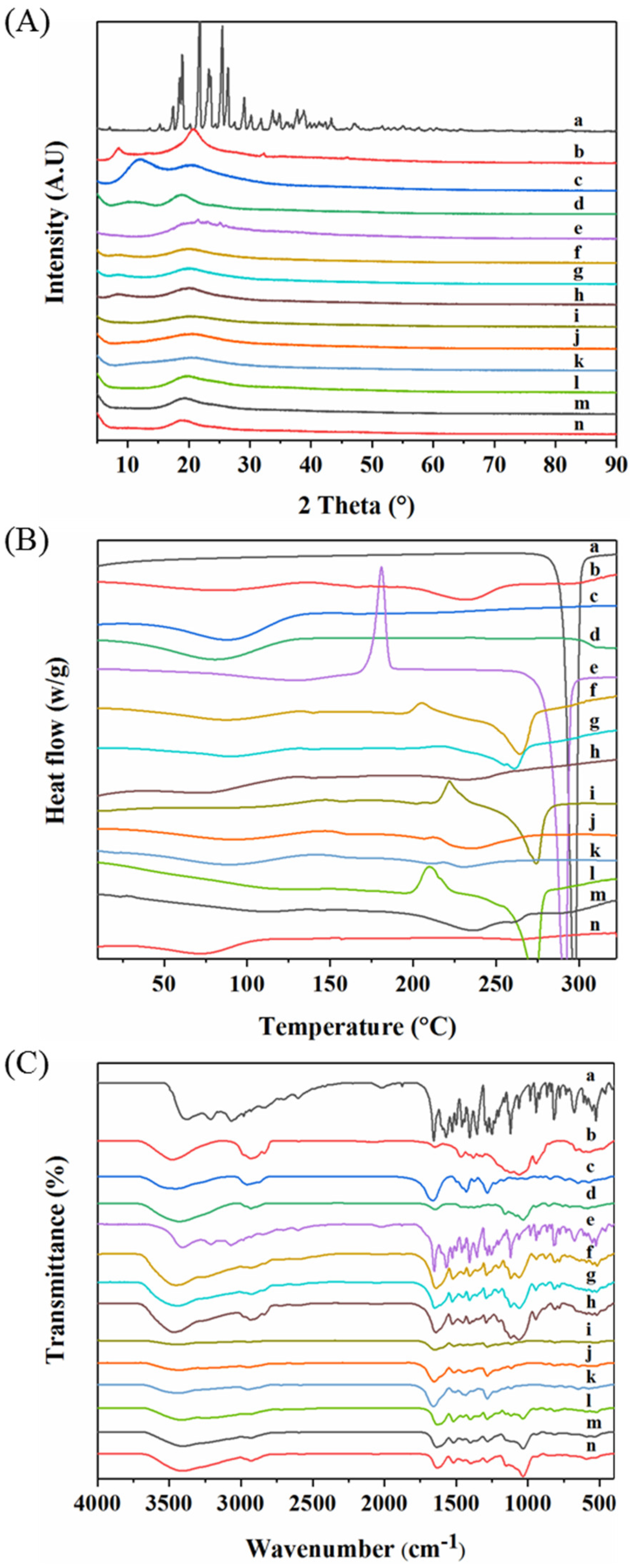Pharmaceutics 14 01384 g002 Pharmaceutics 14 01384 g002