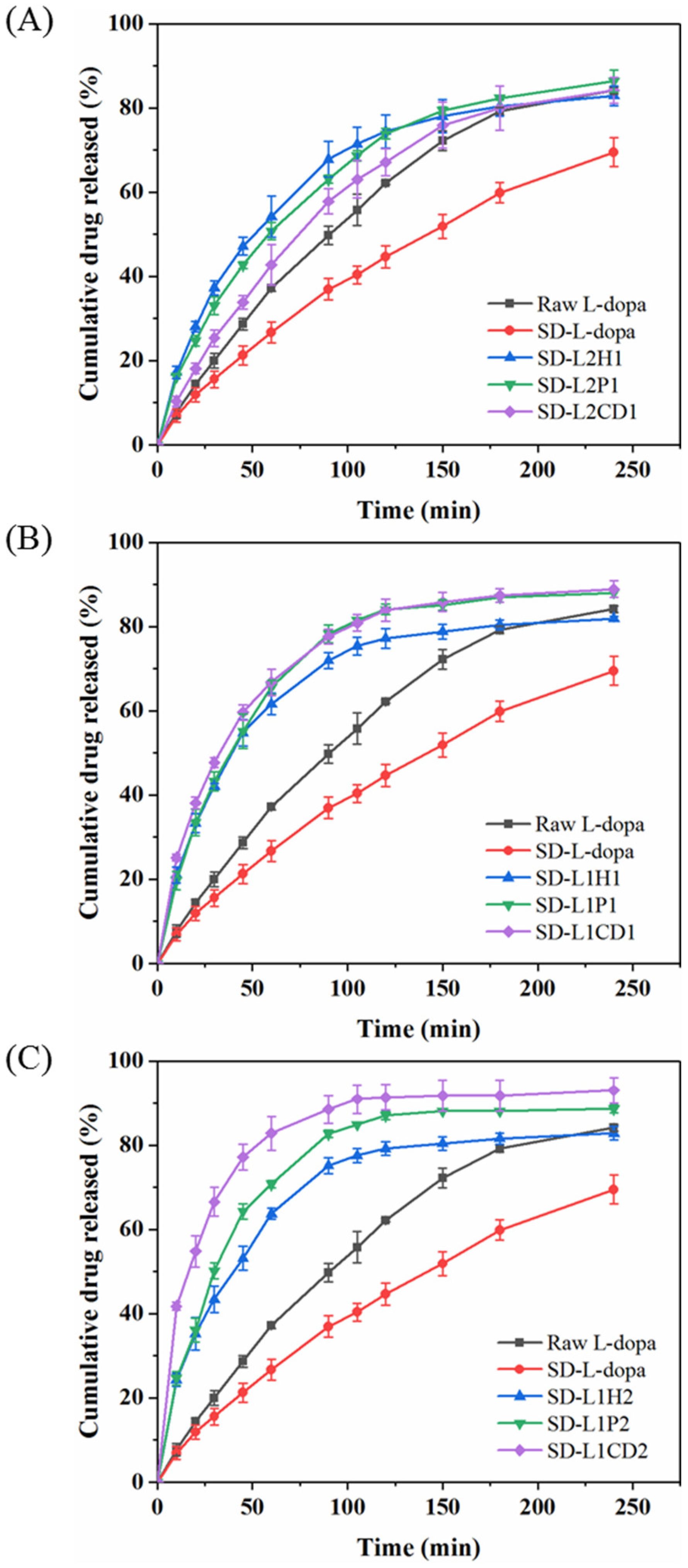 Pharmaceutics 14 01384 g003 Pharmaceutics 14 01384 g003