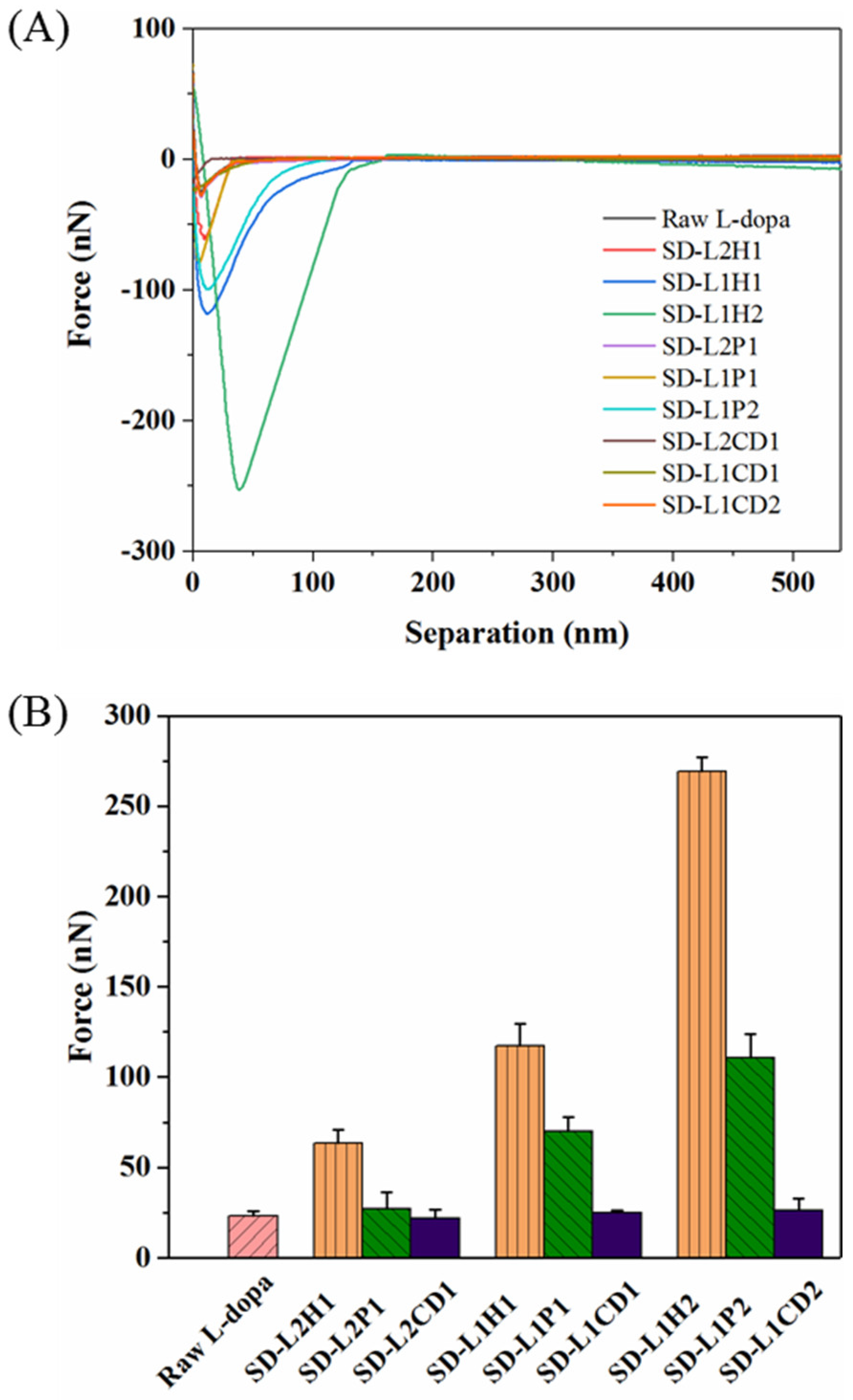 Pharmaceutics 14 01384 g004 Pharmaceutics 14 01384 g004