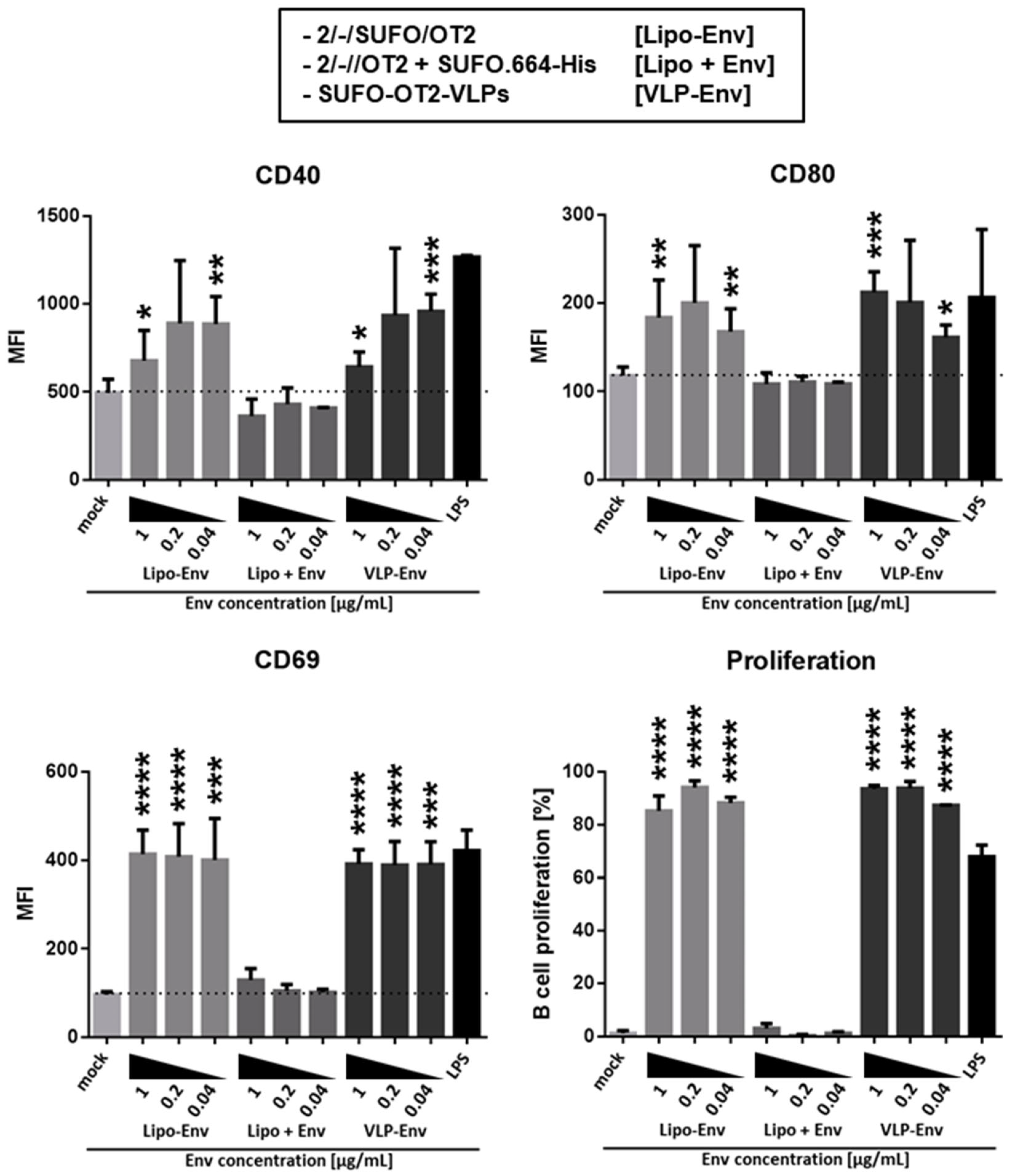 Pharmaceutics 14 01385 g005