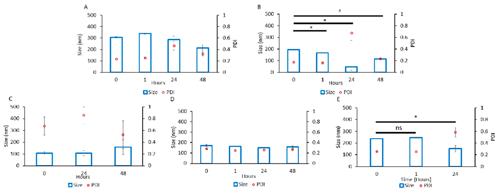 Pharmaceutics 14 01391 g003