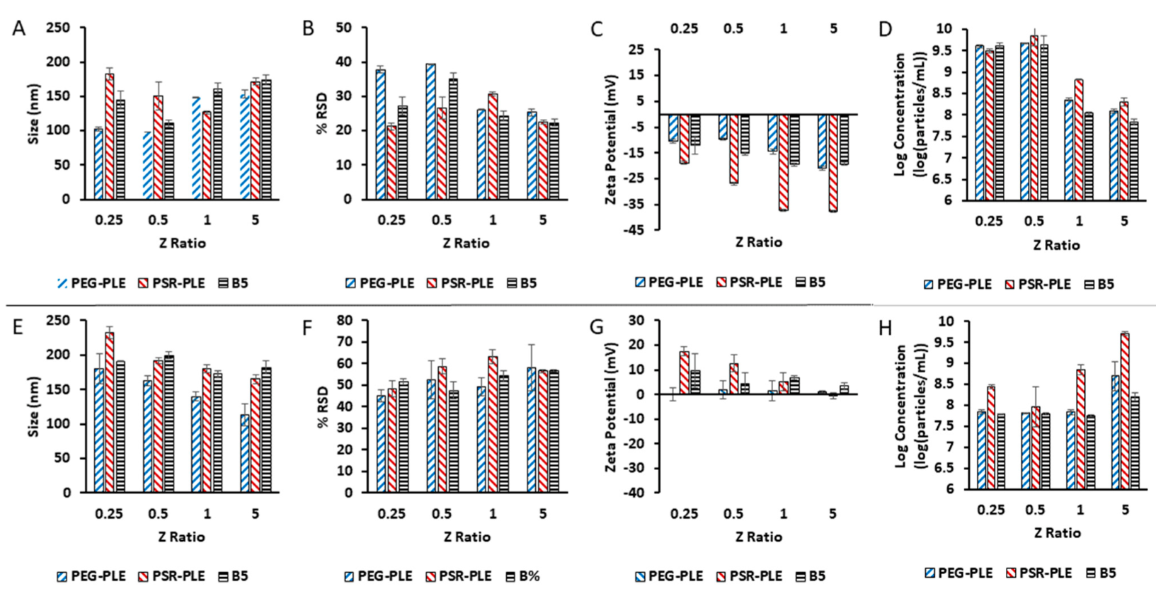 Pharmaceutics 14 01391 g008