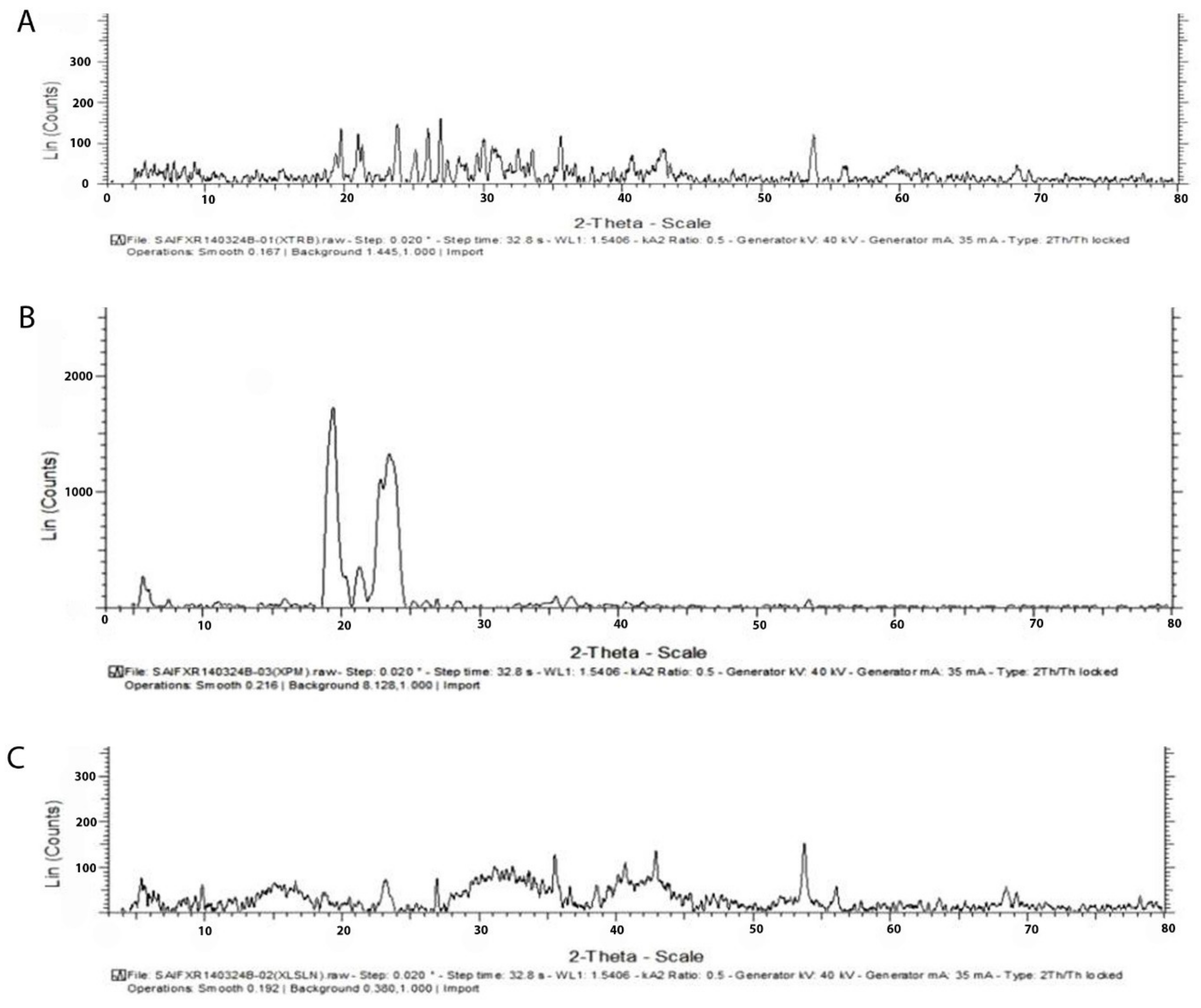 Pharmaceutics 14 01393 g004 Pharmaceutics 14 01393 g004