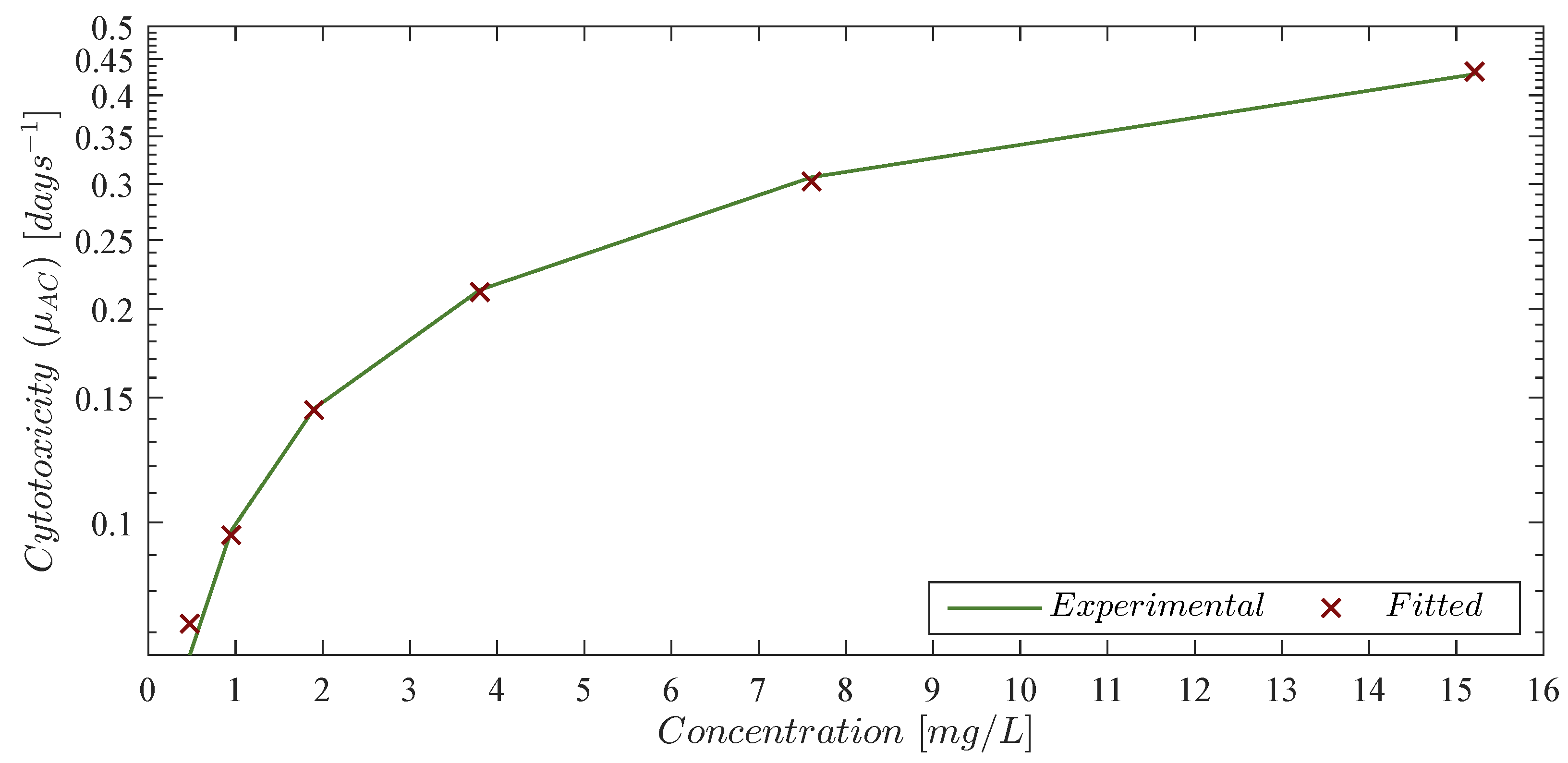 Pharmaceutics 14 01396 g001