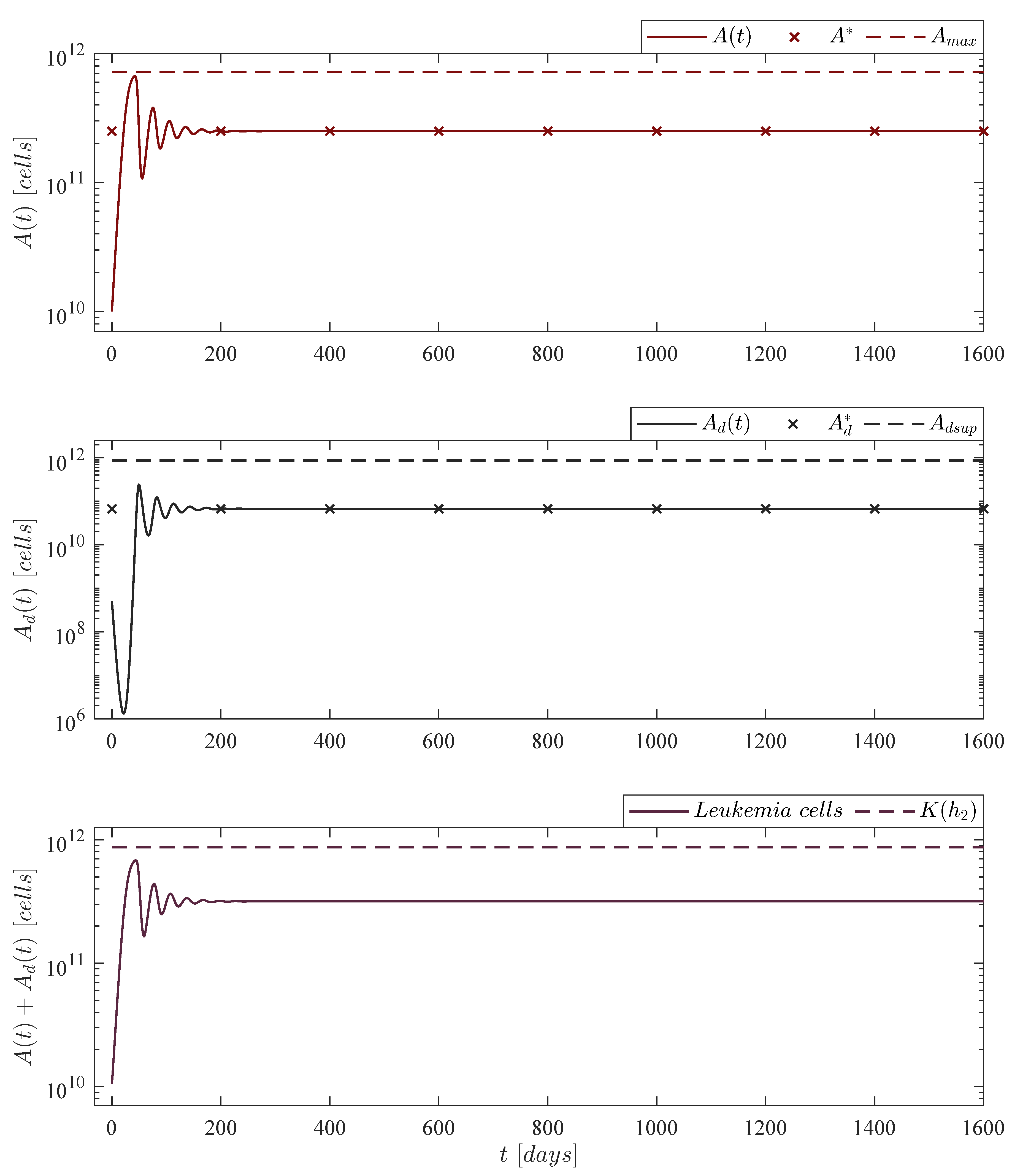Pharmaceutics 14 01396 g002