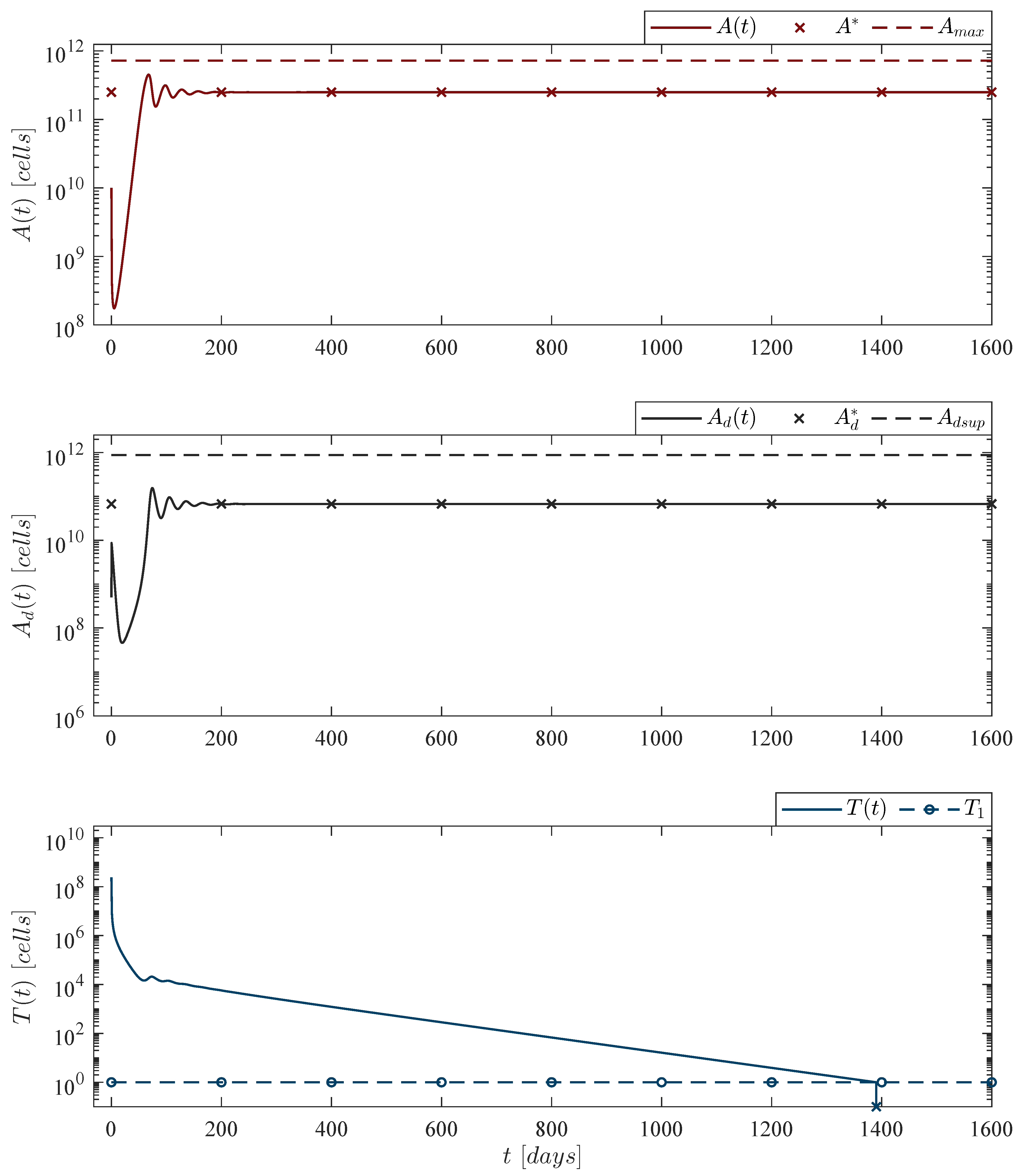 Pharmaceutics 14 01396 g003