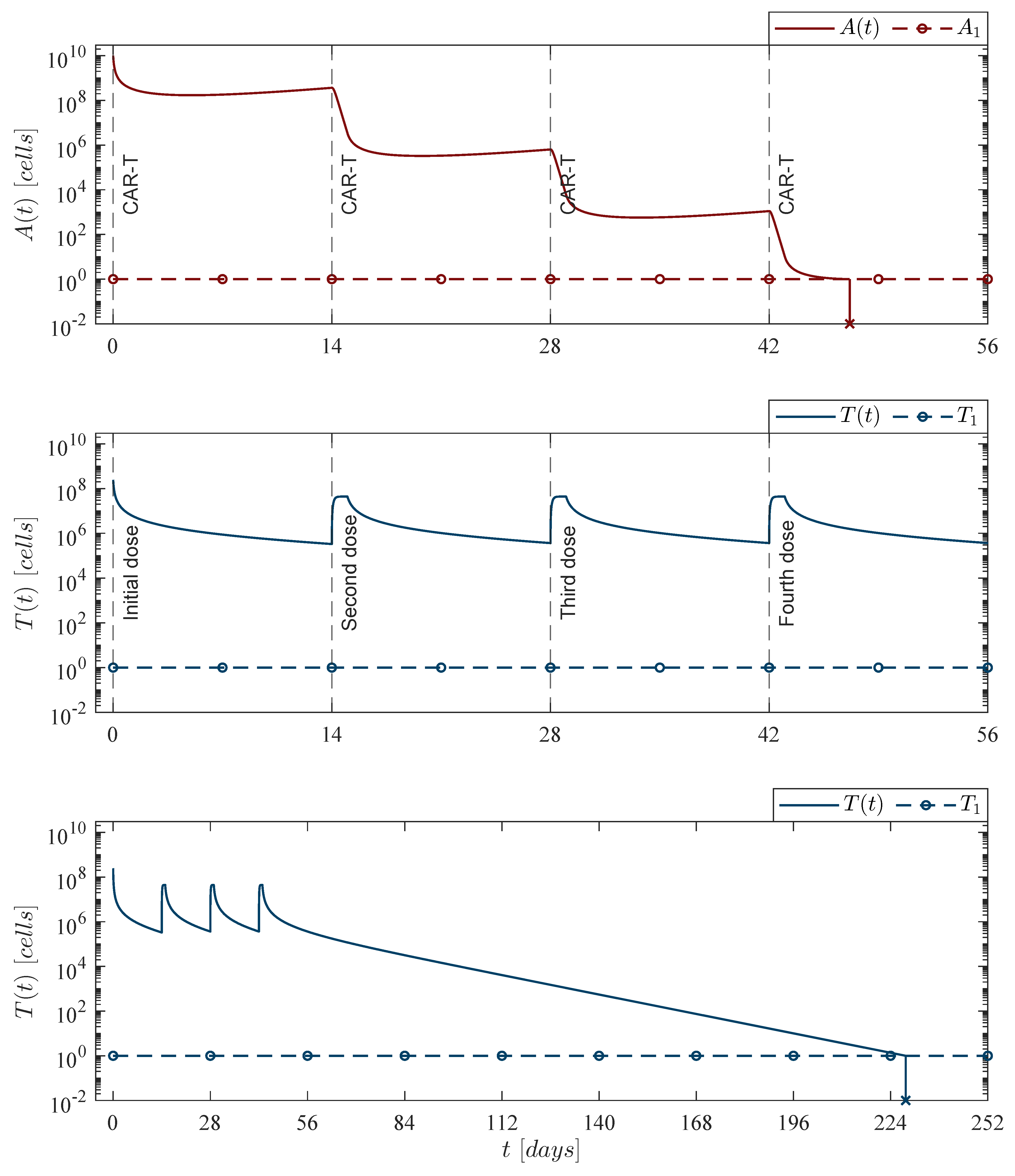 Pharmaceutics 14 01396 g006