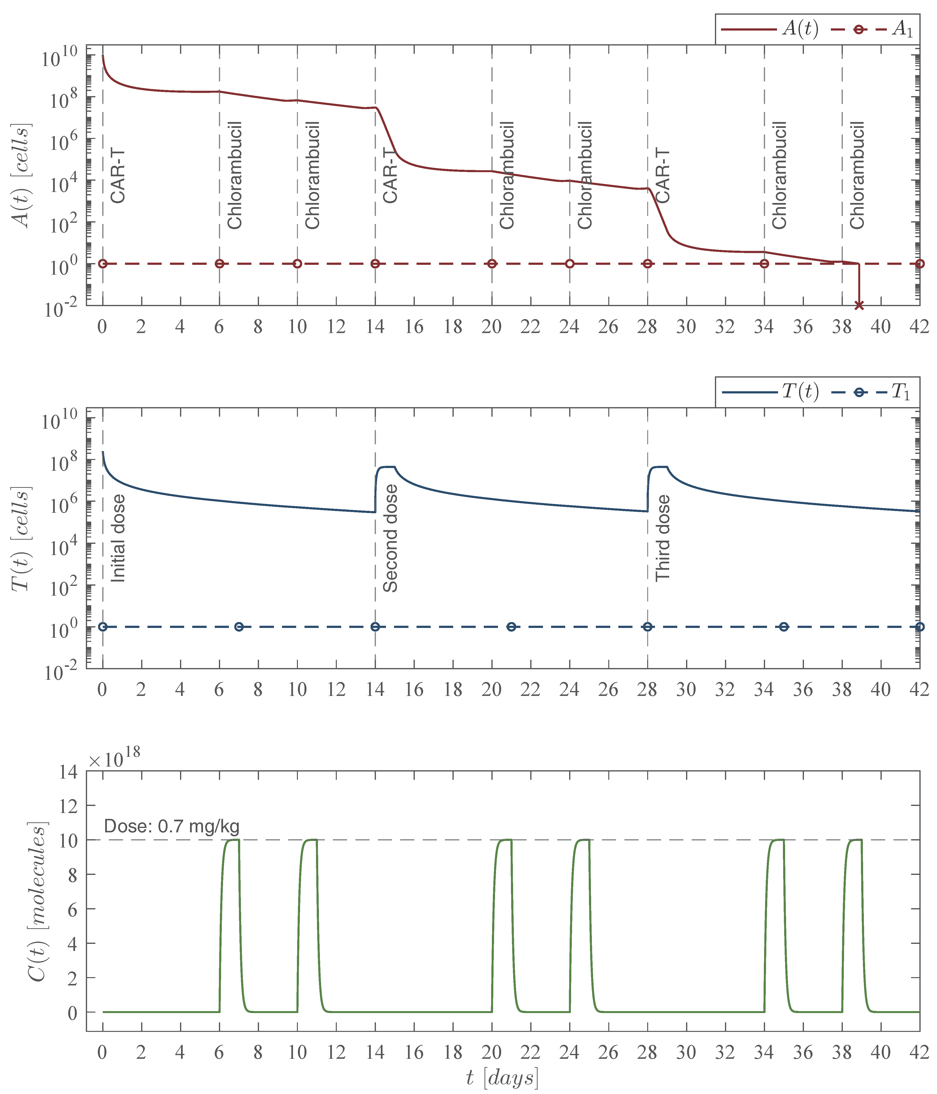 Pharmaceutics 14 01396 g007