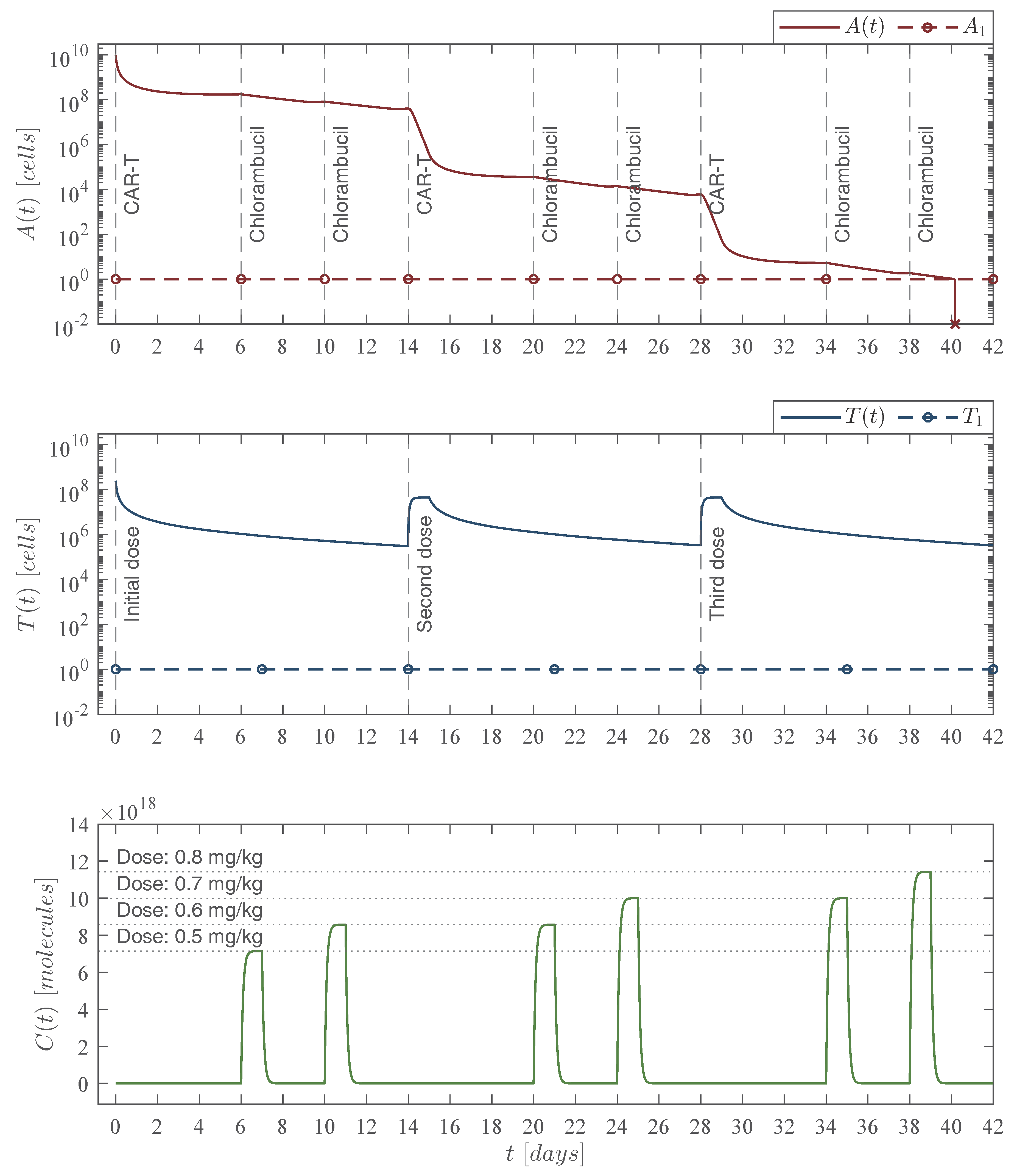 Pharmaceutics 14 01396 g008