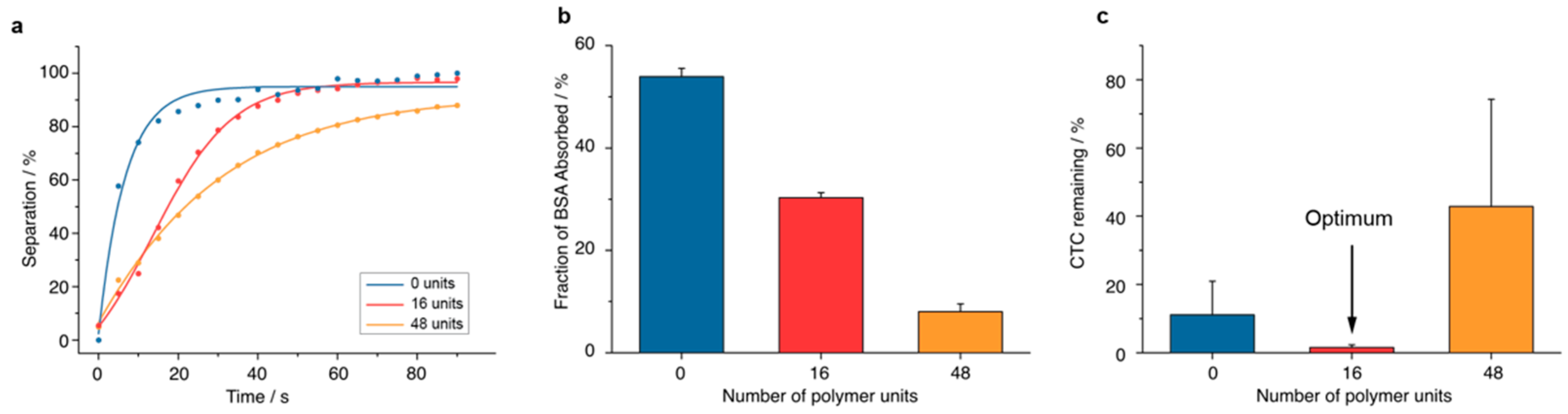 Pharmaceutics 14 01397 g003 550