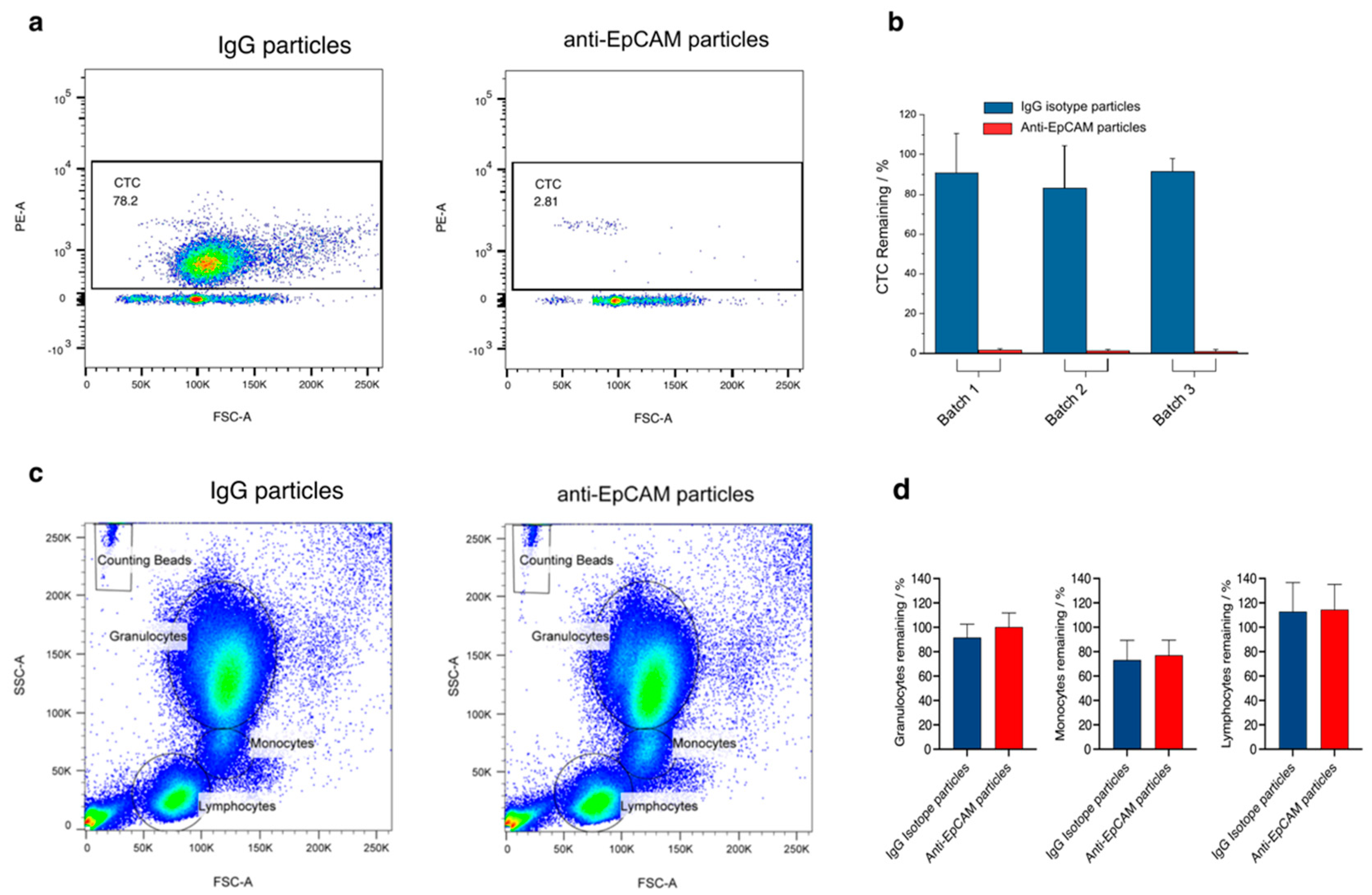 Pharmaceutics 14 01397 g004 550