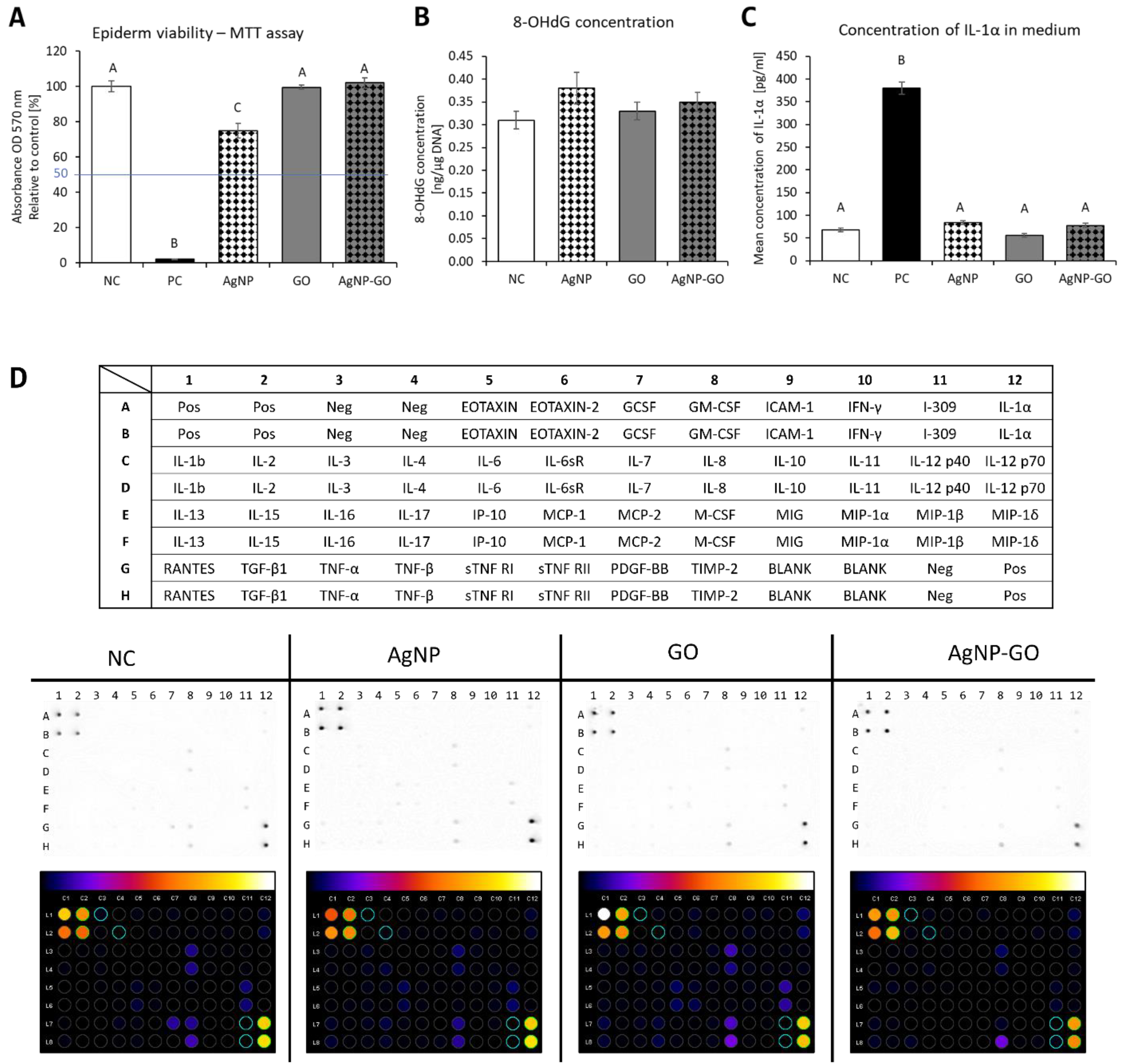 Pharmaceutics 14 01398 g003