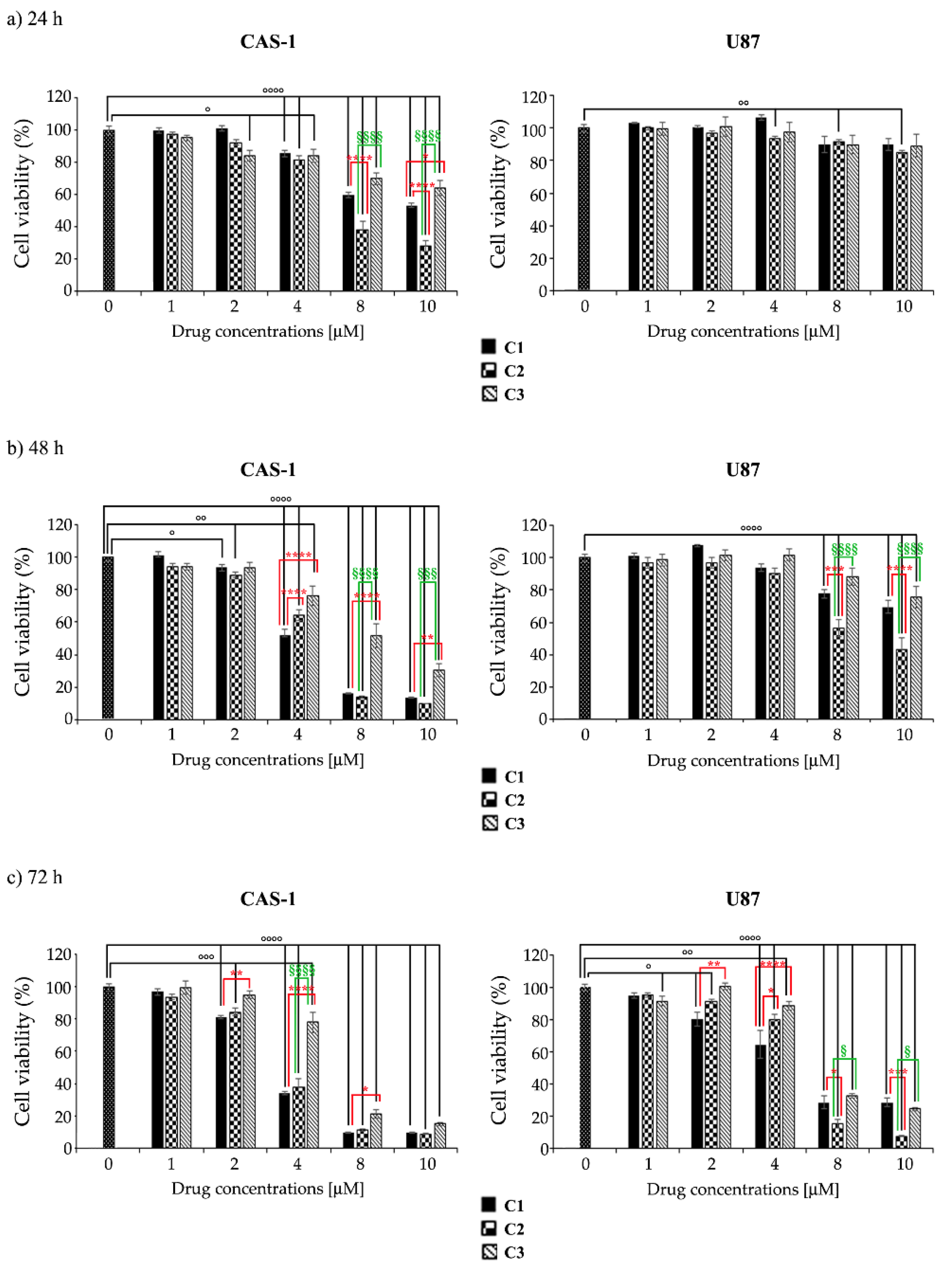 Pharmaceutics 14 01399 g003