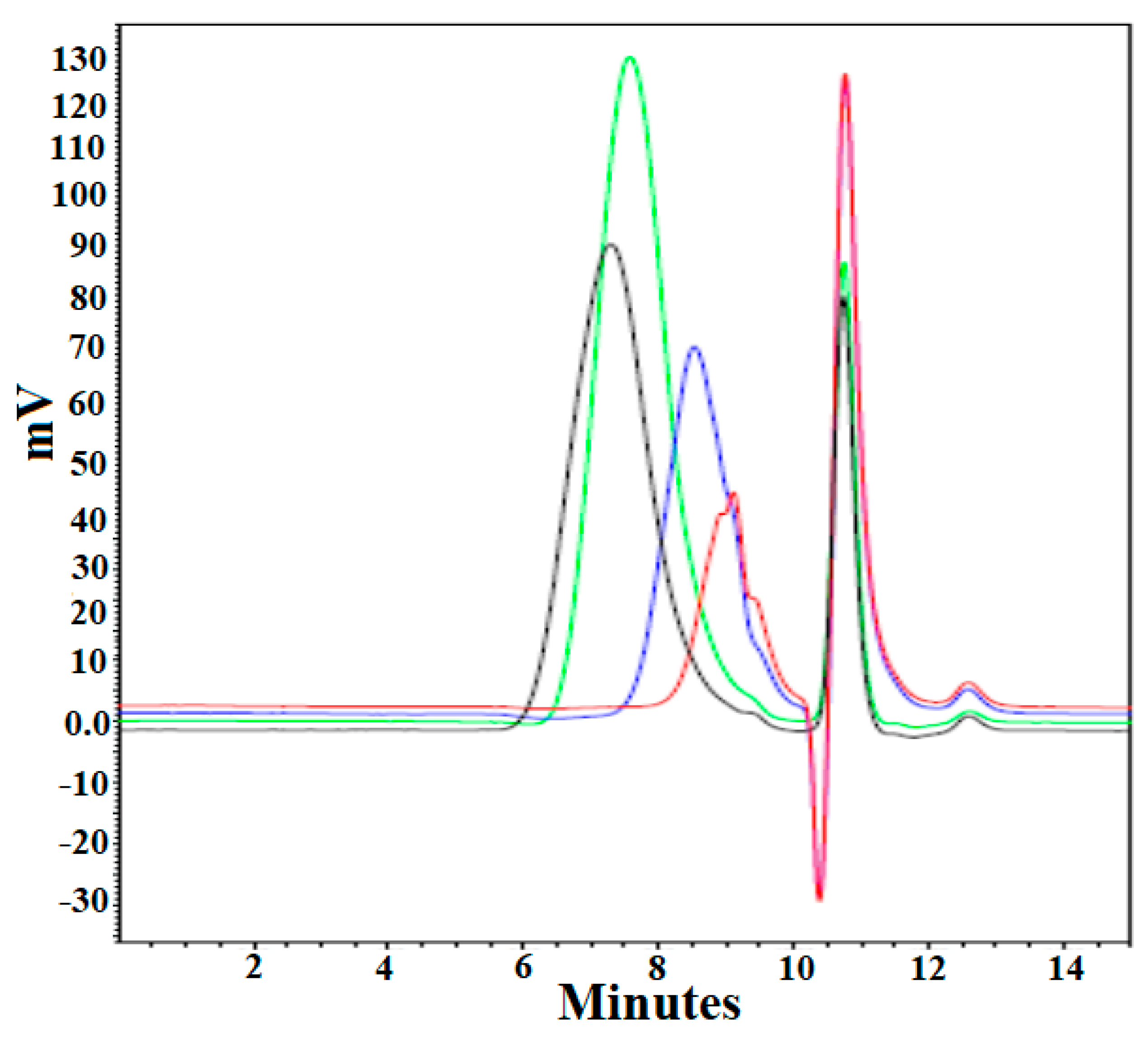 Pharmaceutics 14 01403 g003 550