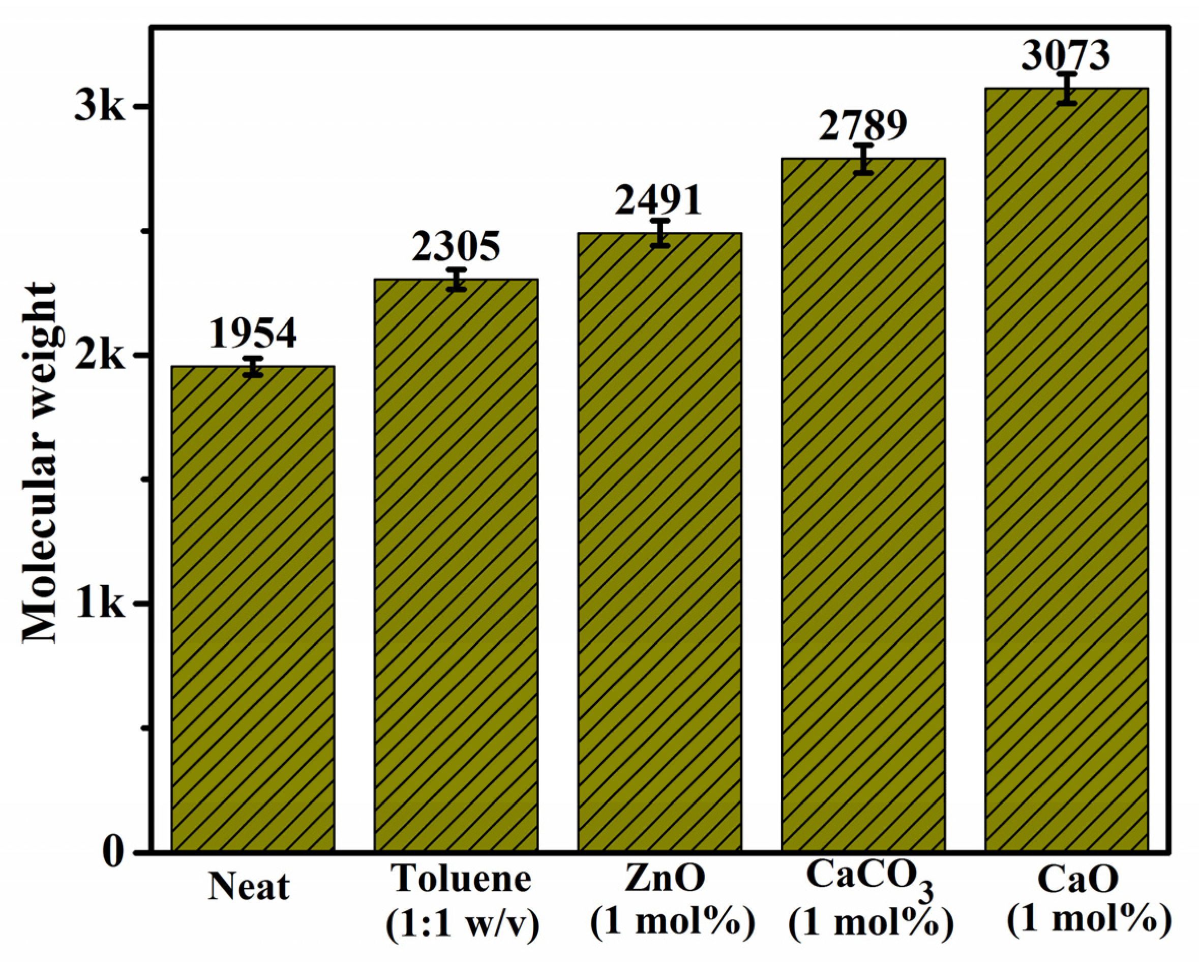 Pharmaceutics 14 01403 g005 550
