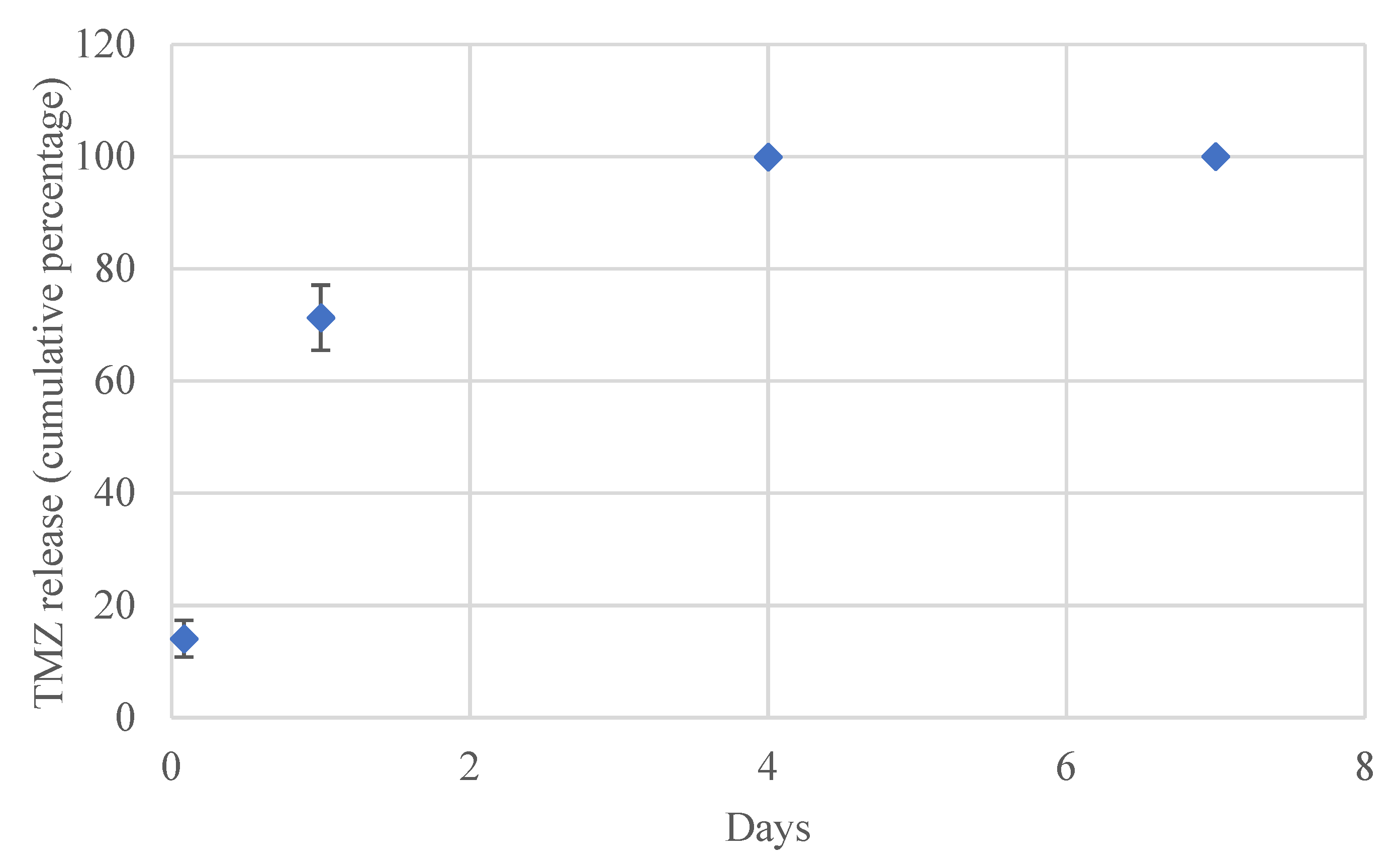 Pharmaceutics 14 01403 g006 550