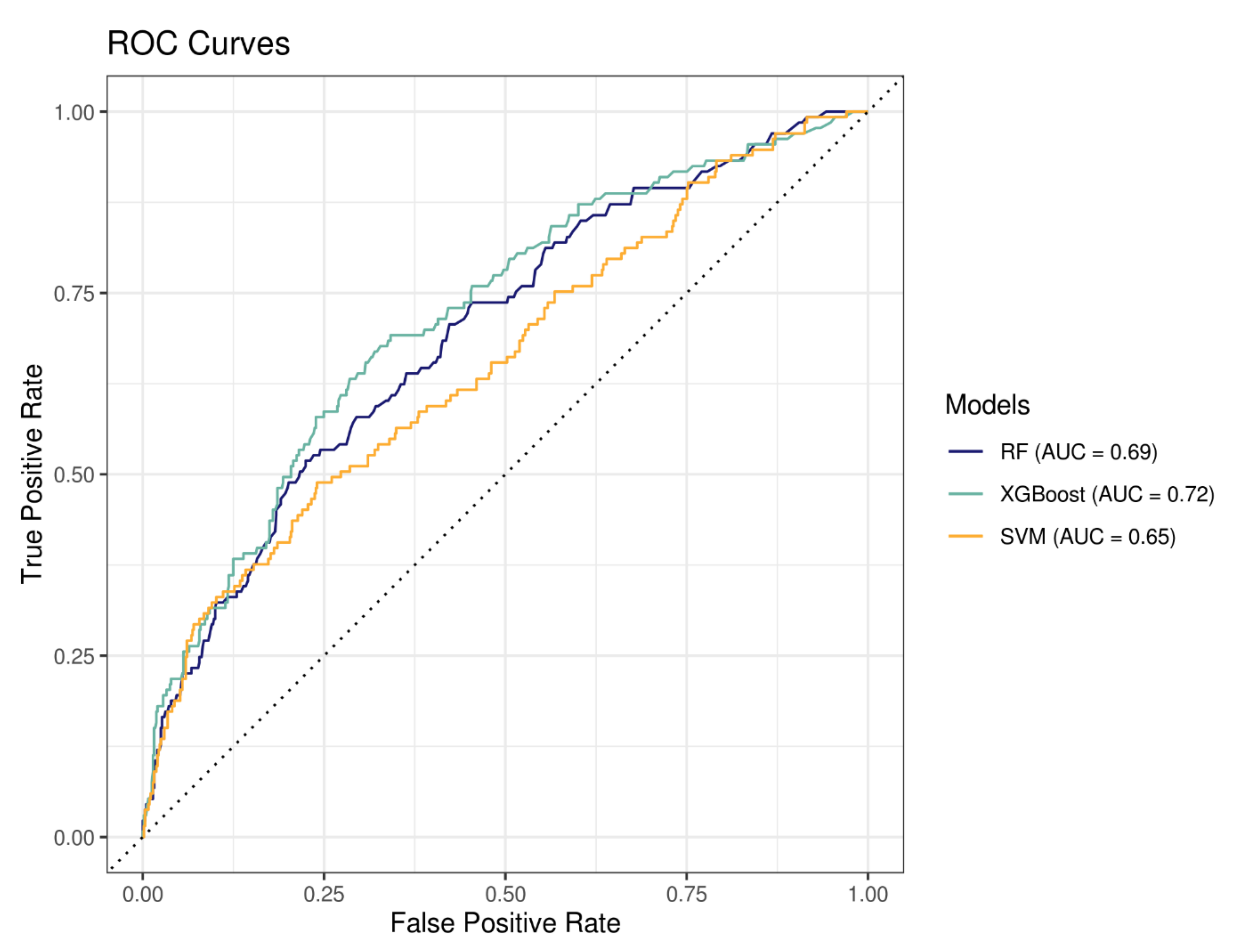 Pharmaceutics 14 01410 g003