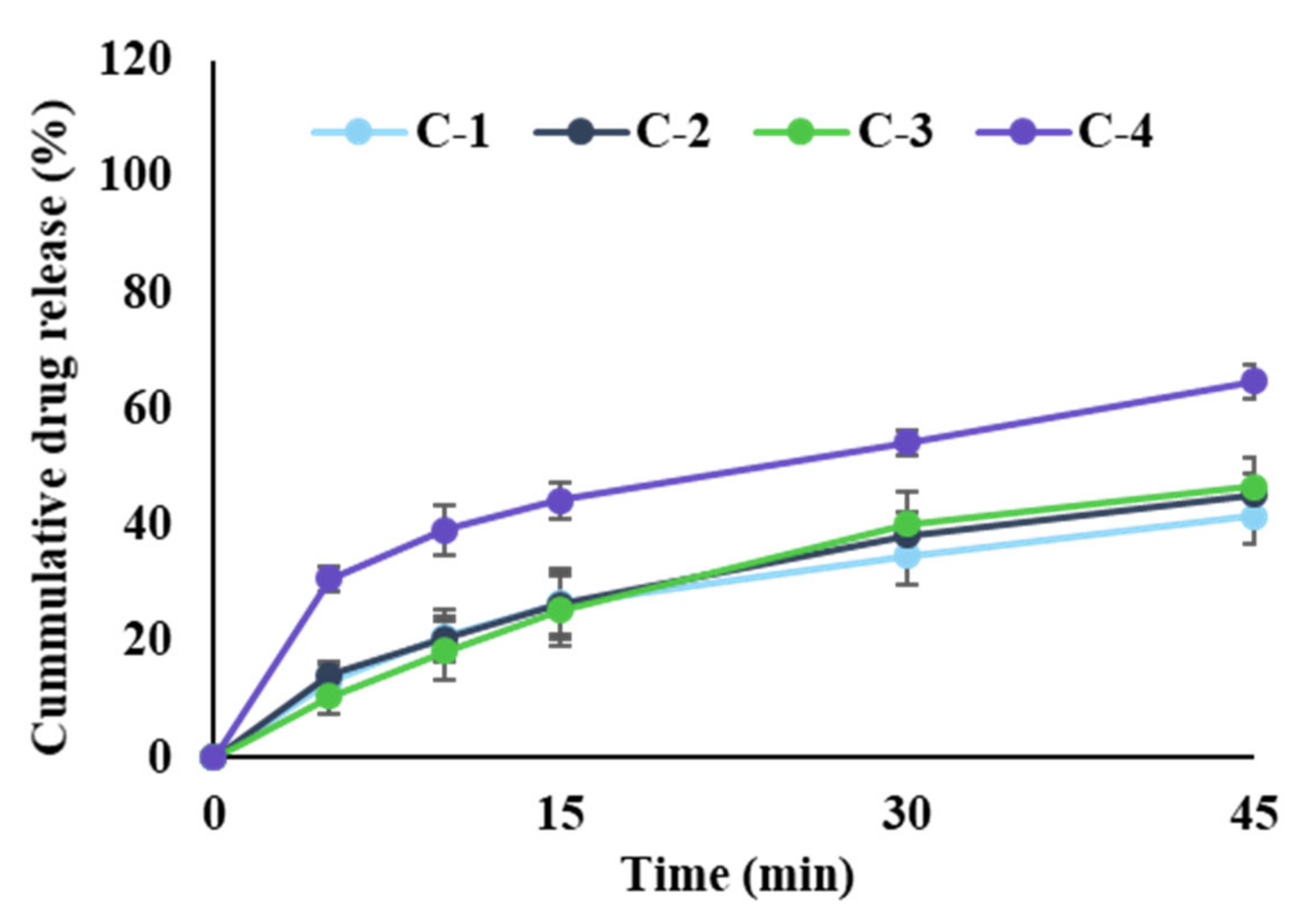 Pharmaceutics 14 01411 g003