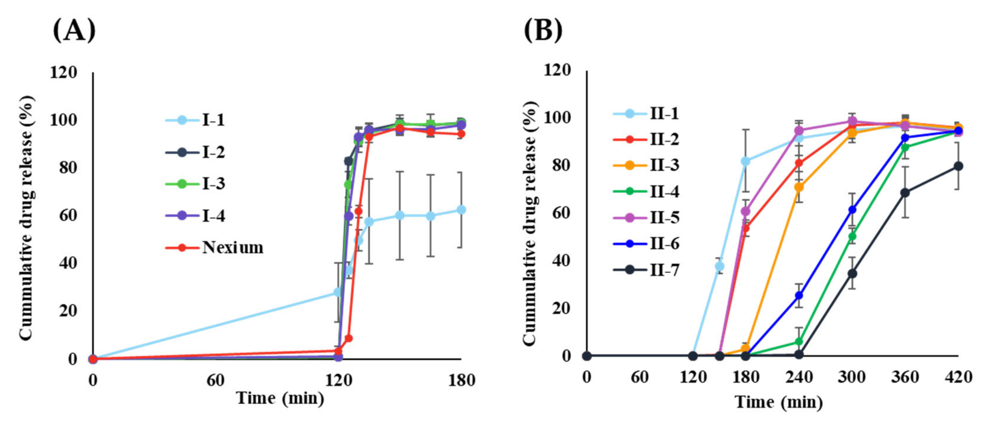 Pharmaceutics 14 01411 g004