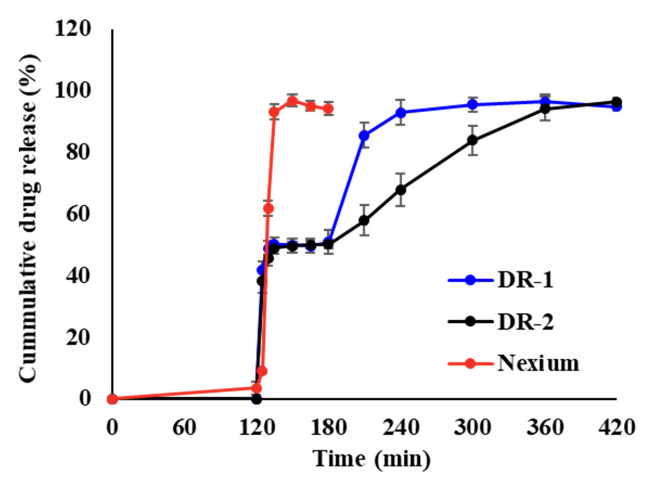 Pharmaceutics 14 01411 g006