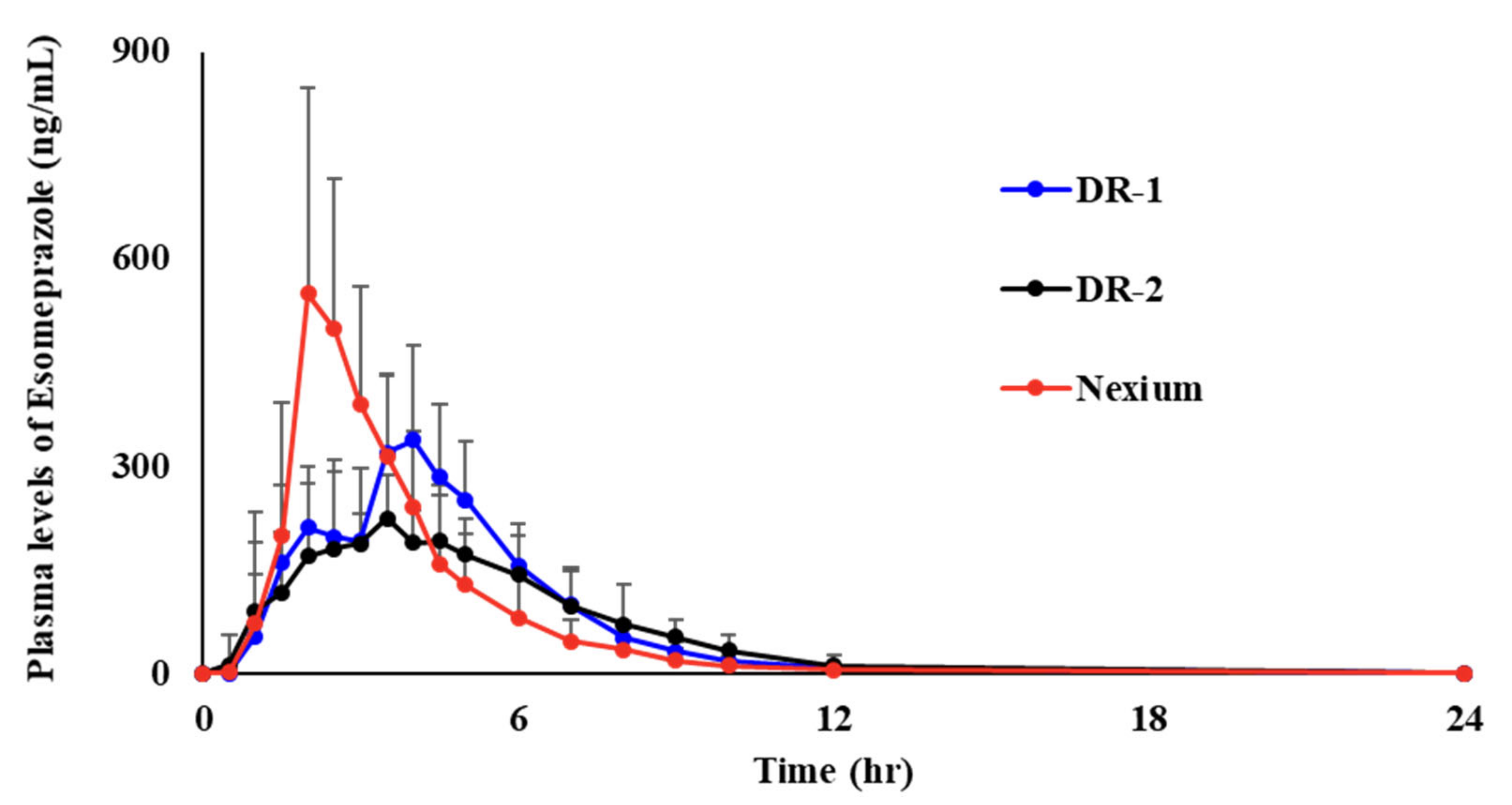 Pharmaceutics 14 01411 g007