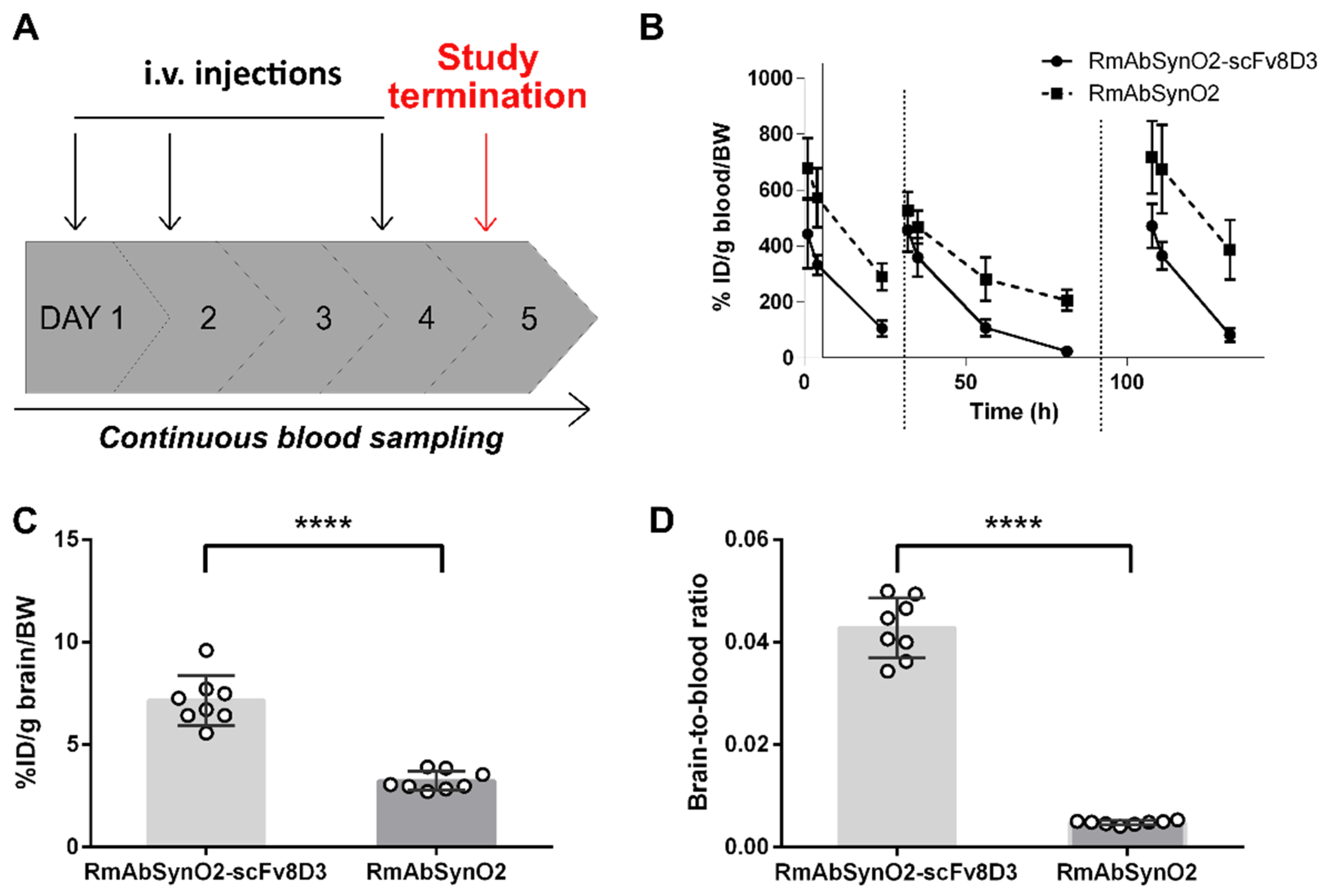 Pharmaceutics 14 01412 g003 550