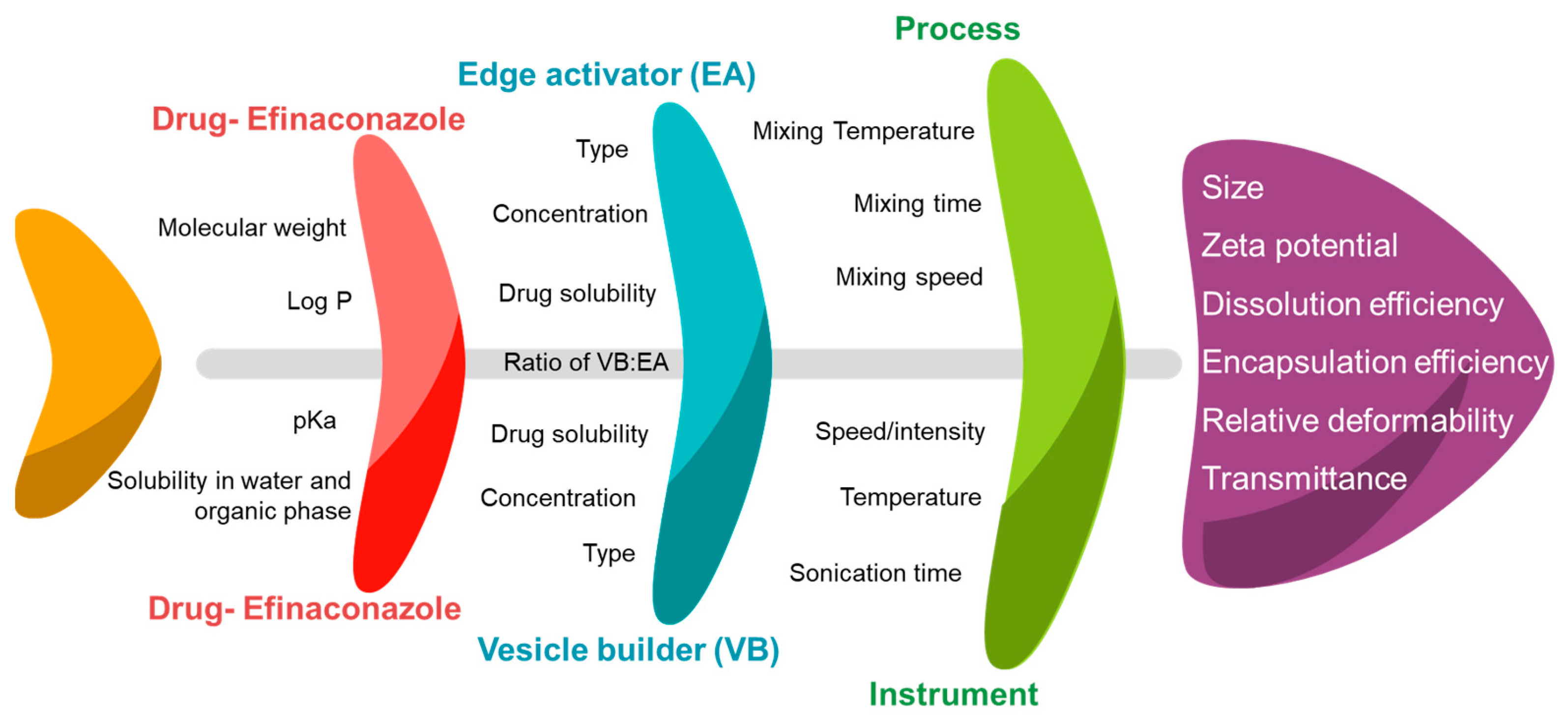 Pharmaceutics 14 01419 g001 Pharmaceutics 14 01419 g001