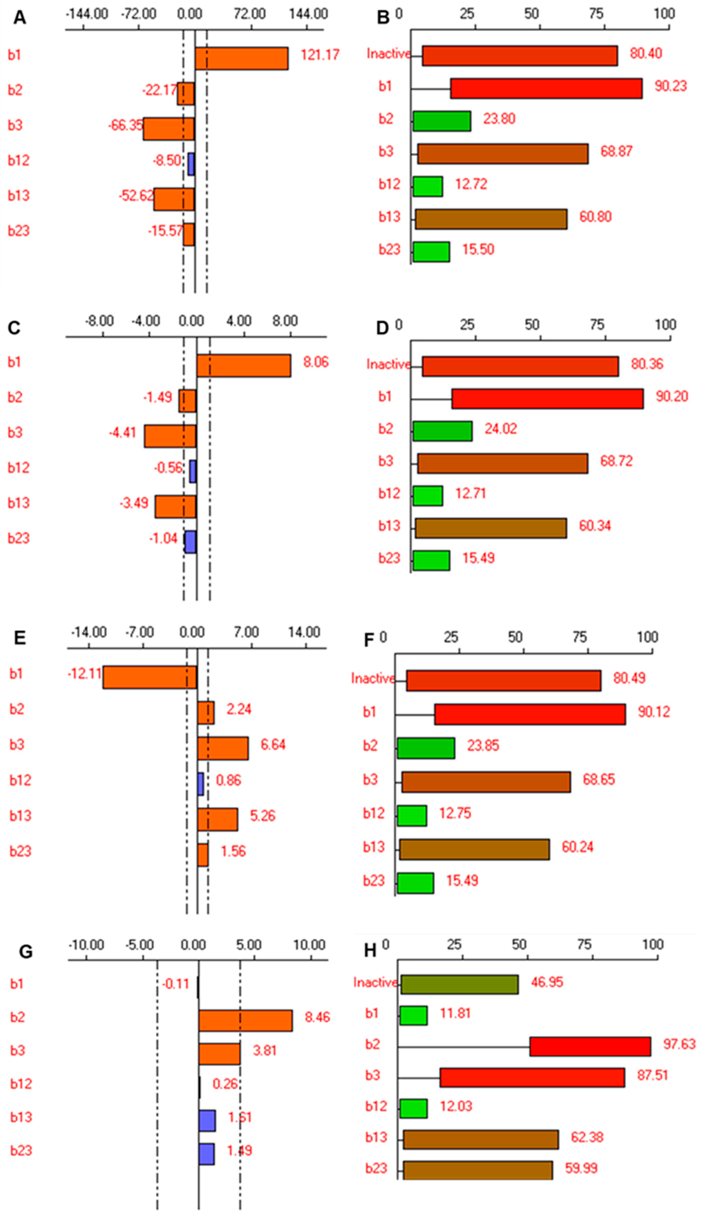 Pharmaceutics 14 01419 g003 Pharmaceutics 14 01419 g003