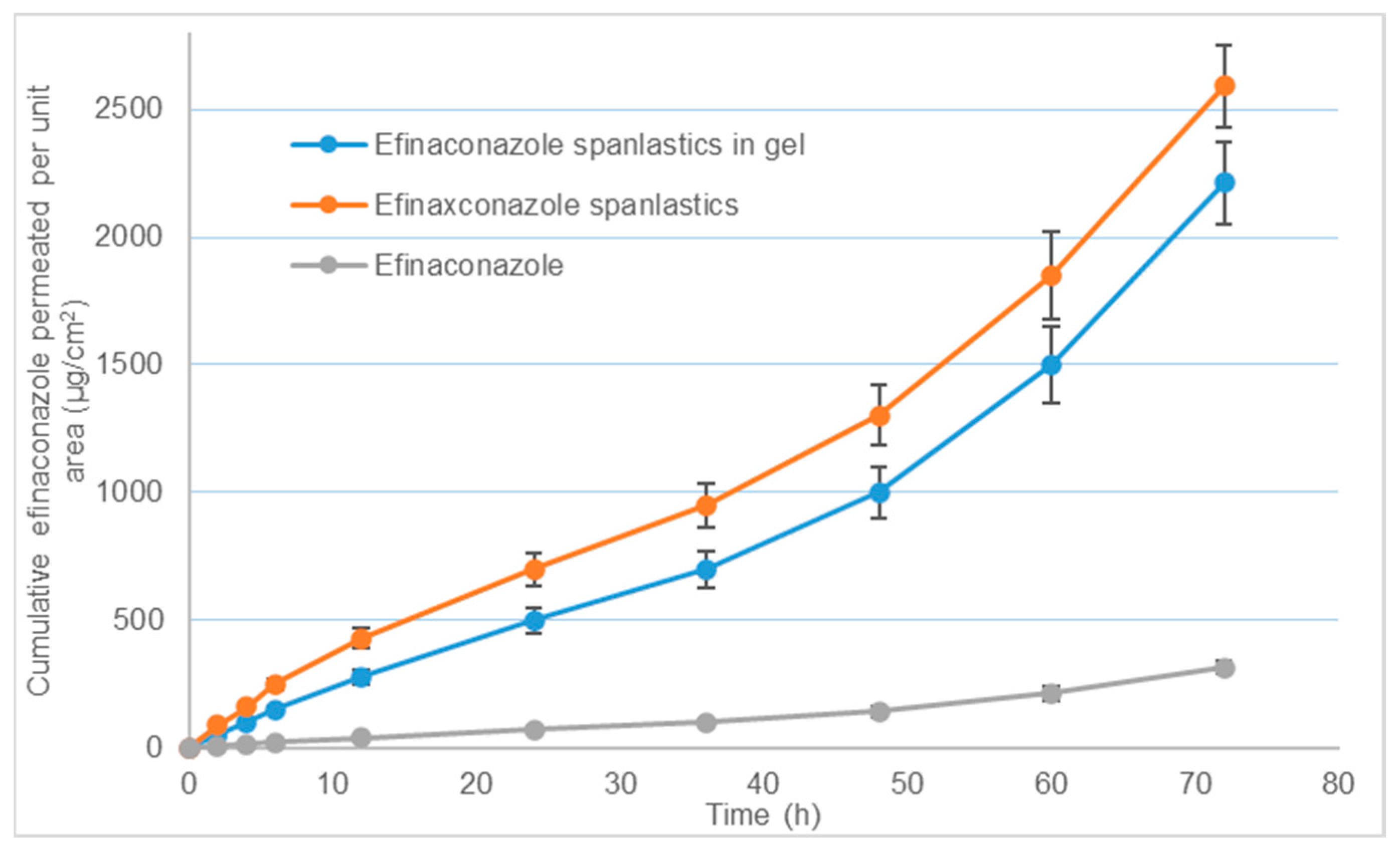 Pharmaceutics 14 01419 g005 Pharmaceutics 14 01419 g005