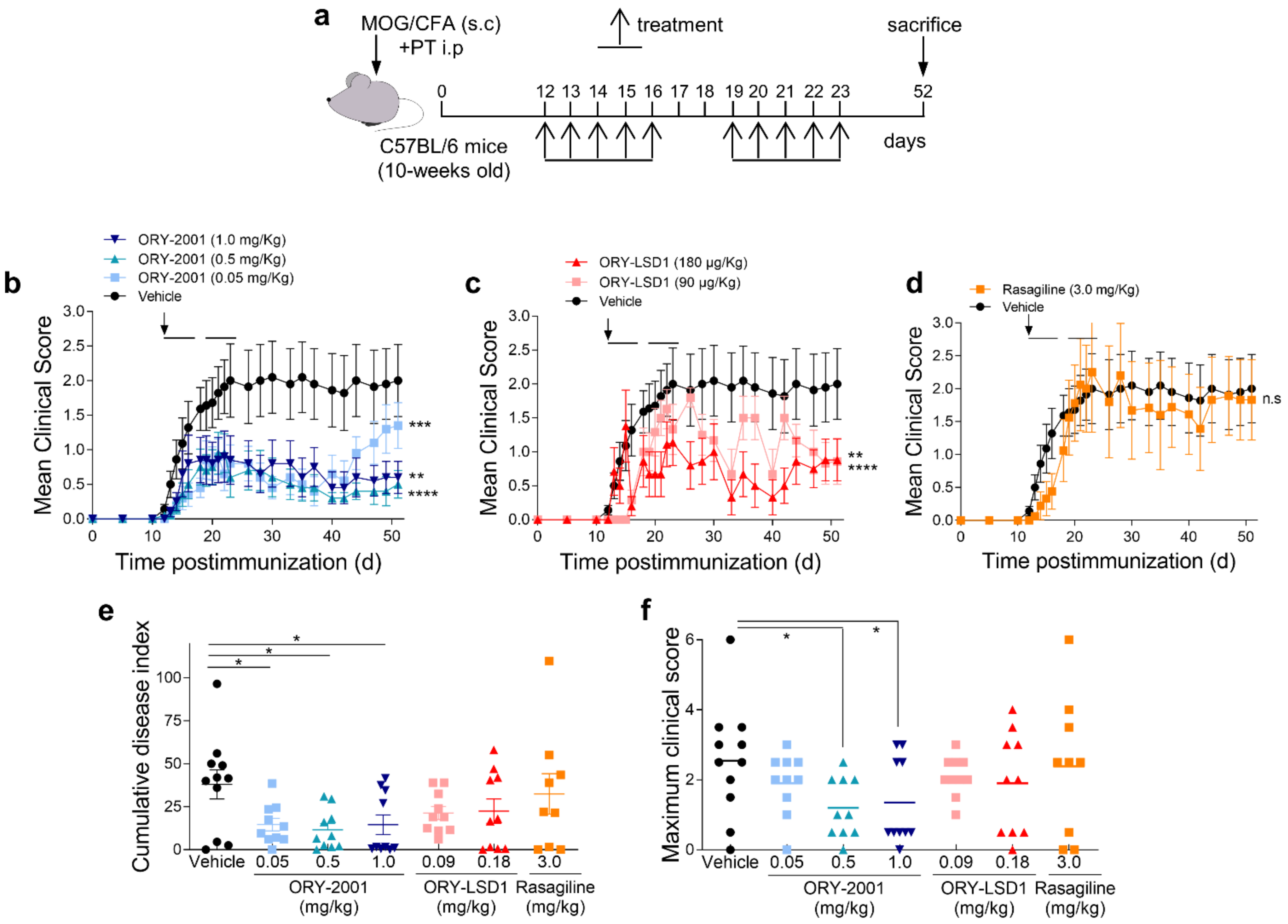 Pharmaceutics 14 01420 g001 Pharmaceutics 14 01420 g001