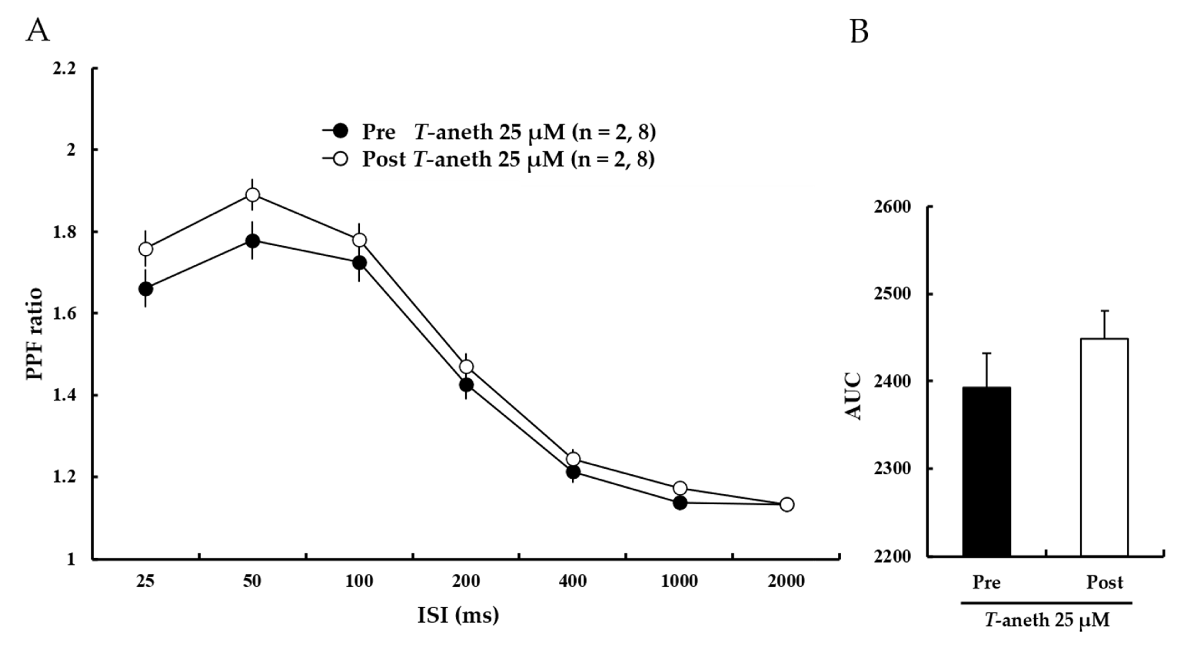 Pharmaceutics 14 01422 g005