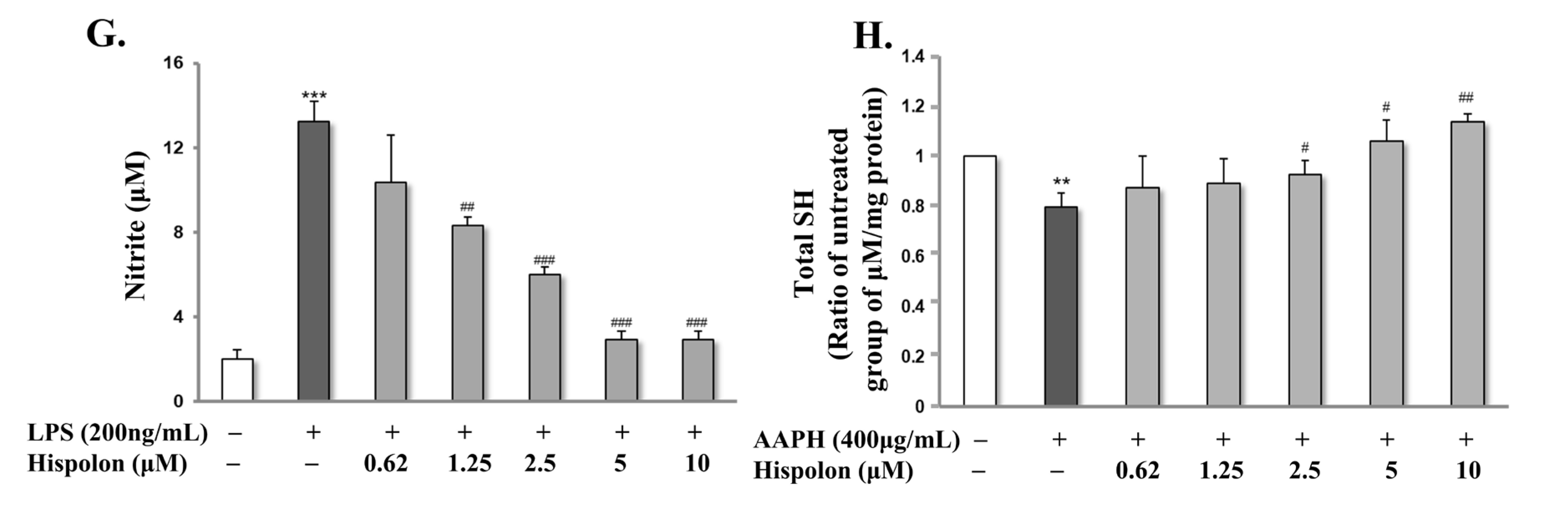 Pharmaceutics 14 01423 g002b Pharmaceutics 14 01423 g002b