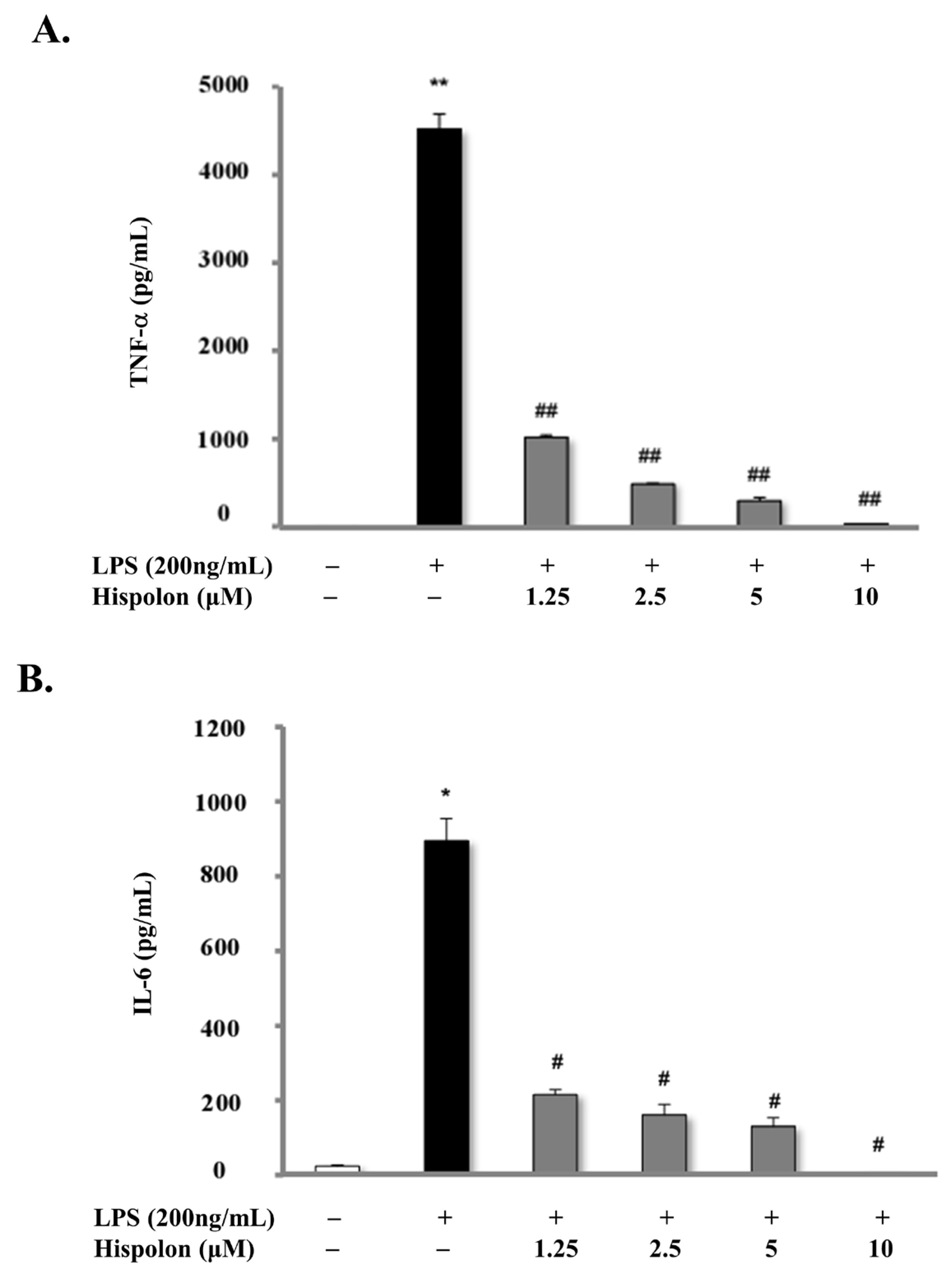 Pharmaceutics 14 01423 g003 Pharmaceutics 14 01423 g003