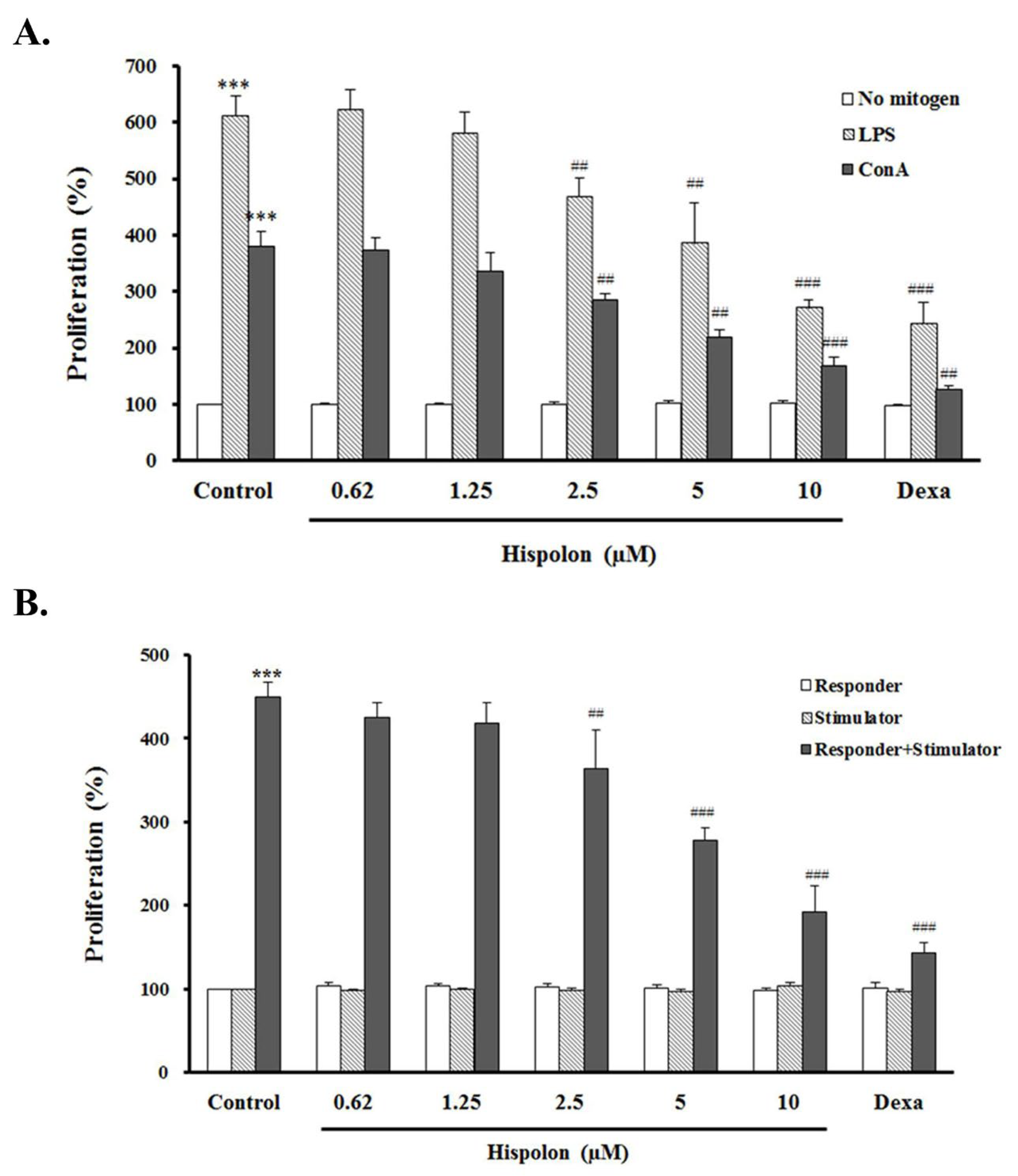 Pharmaceutics 14 01423 g006 Pharmaceutics 14 01423 g006