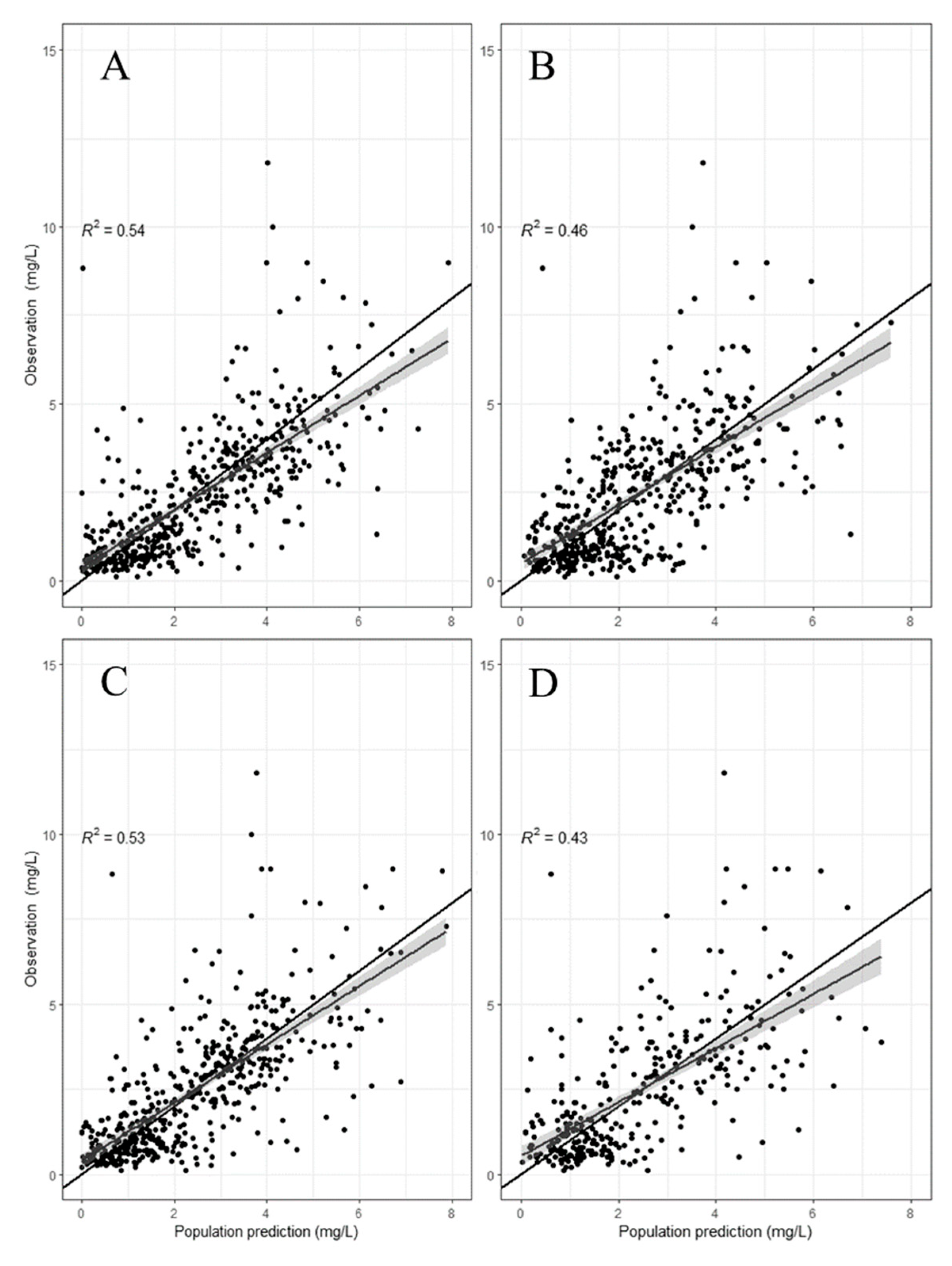 Pharmaceutics 14 01426 g001 550