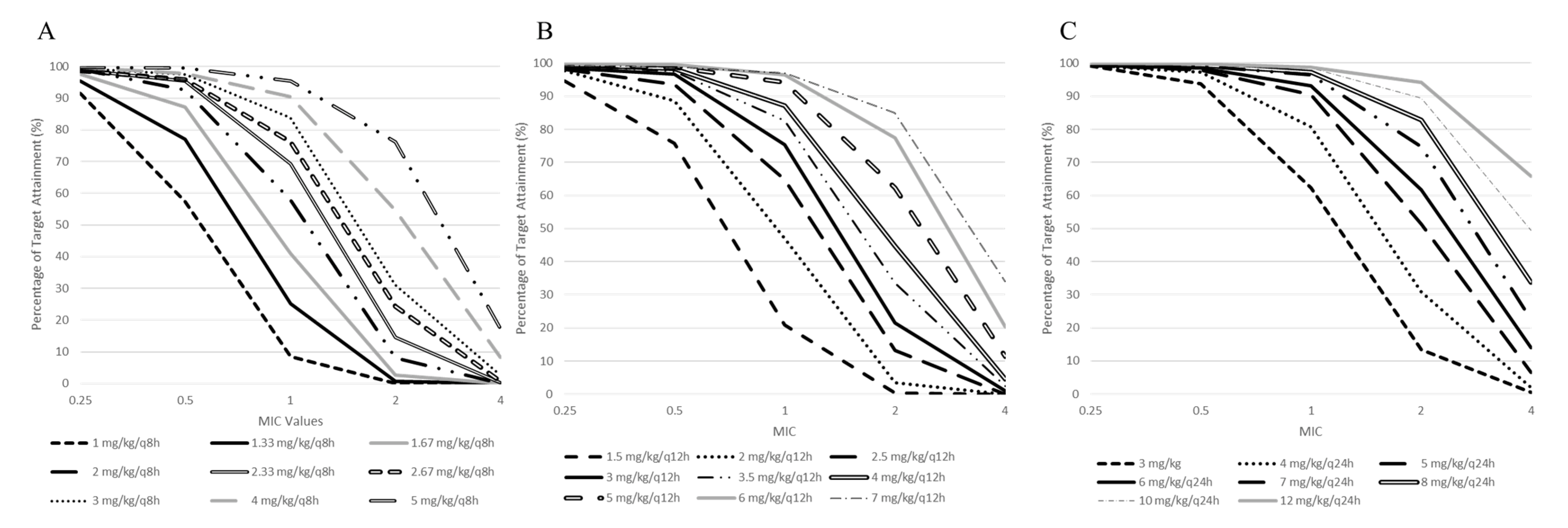 Pharmaceutics 14 01426 g002 550