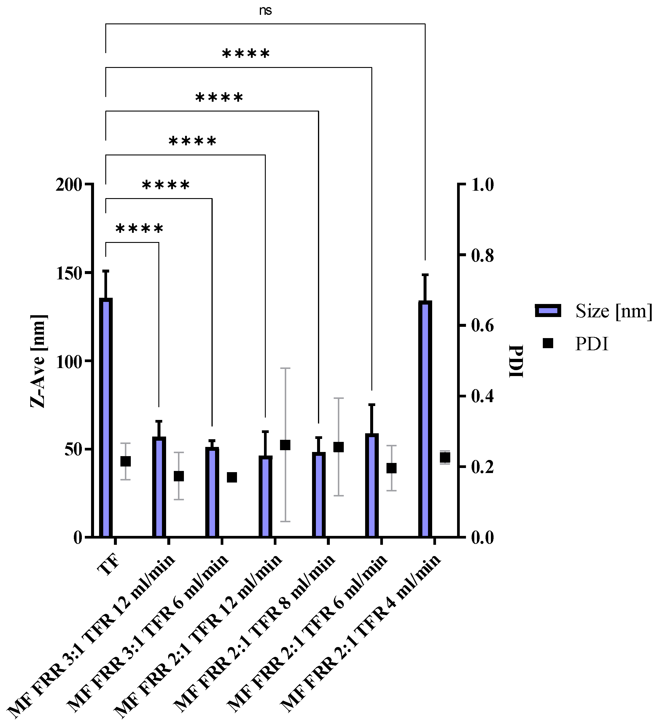 Pharmaceutics 14 01427 g001