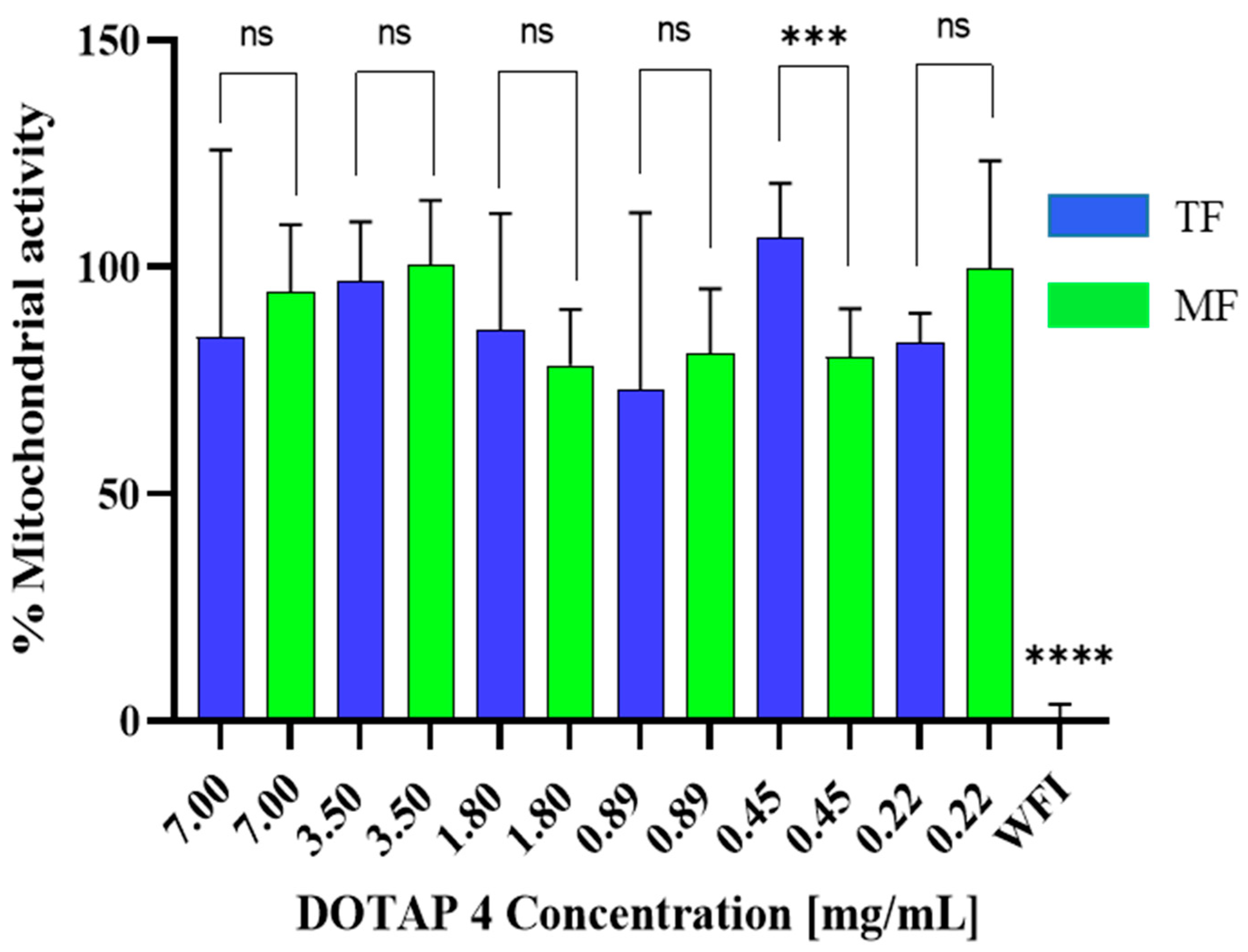Pharmaceutics 14 01427 g003